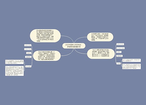 2020年国家公务员考试：多角度突破数量关系