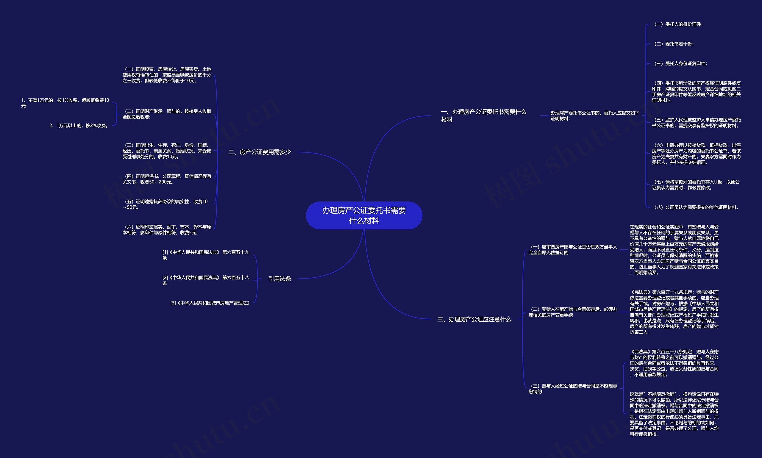 办理房产公证委托书需要什么材料思维导图