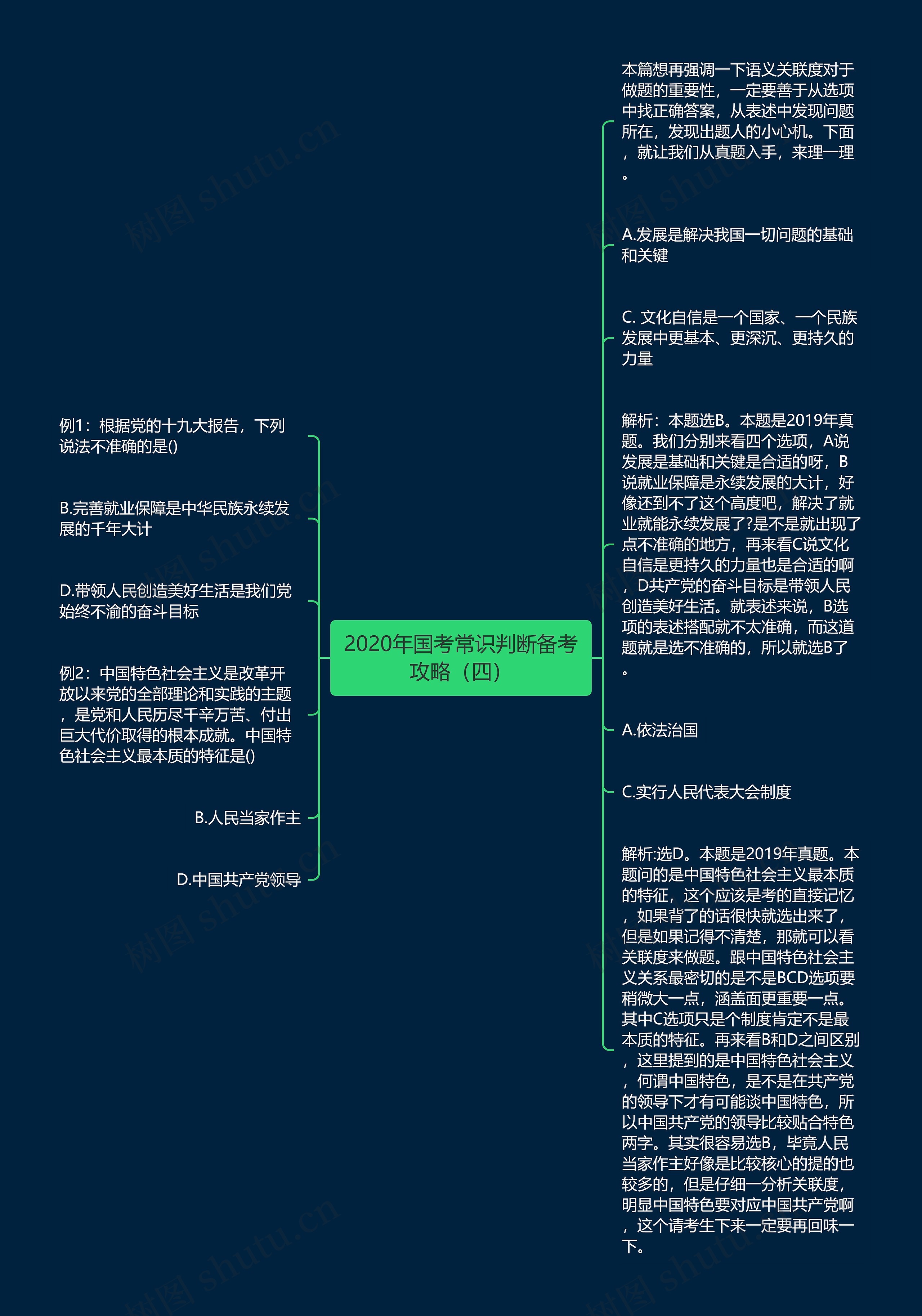 2020年国考常识判断备考攻略（四）思维导图