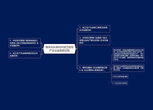 海关对从事对外加工的生产企业实施登记制