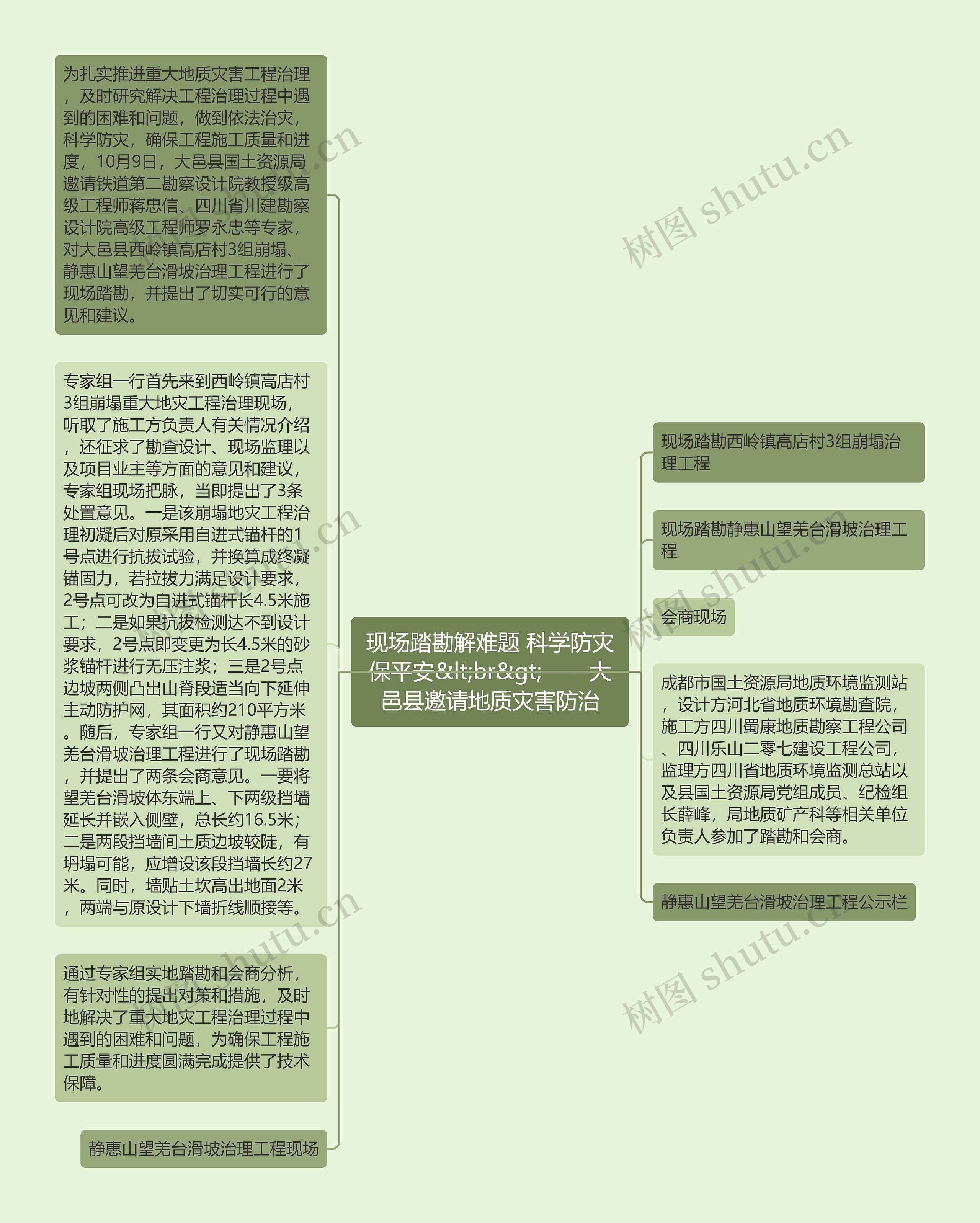 现场踏勘解难题 科学防灾保平安&lt;br&gt;——大邑县邀请地质灾害防治