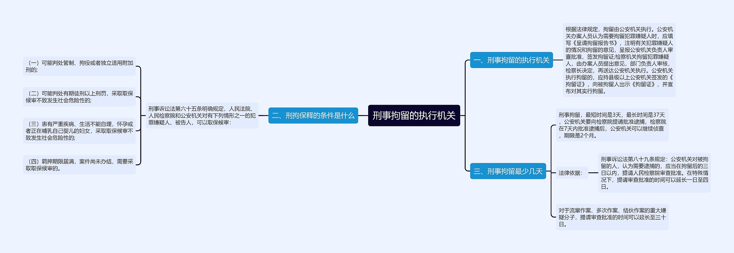 刑事拘留的执行机关