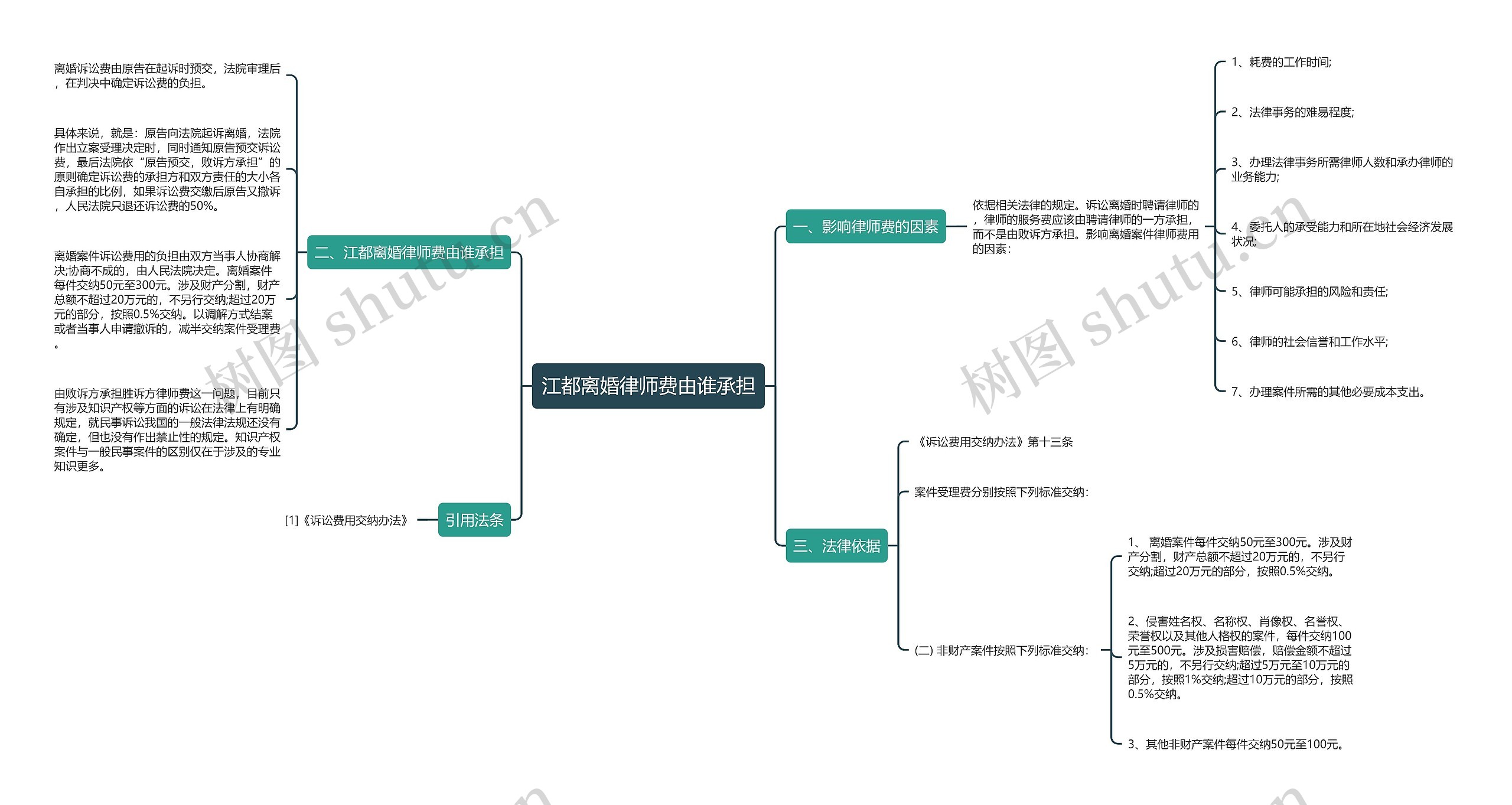 江都离婚律师费由谁承担