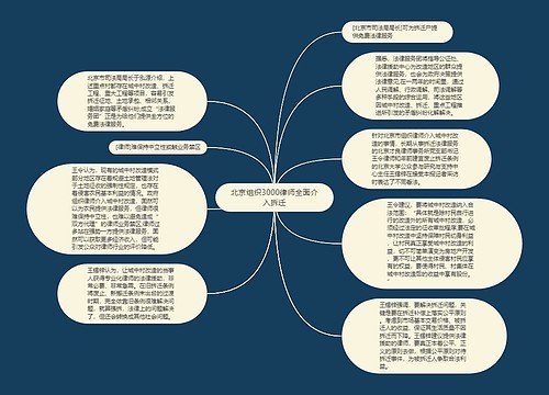 北京组织3000律师全面介入拆迁