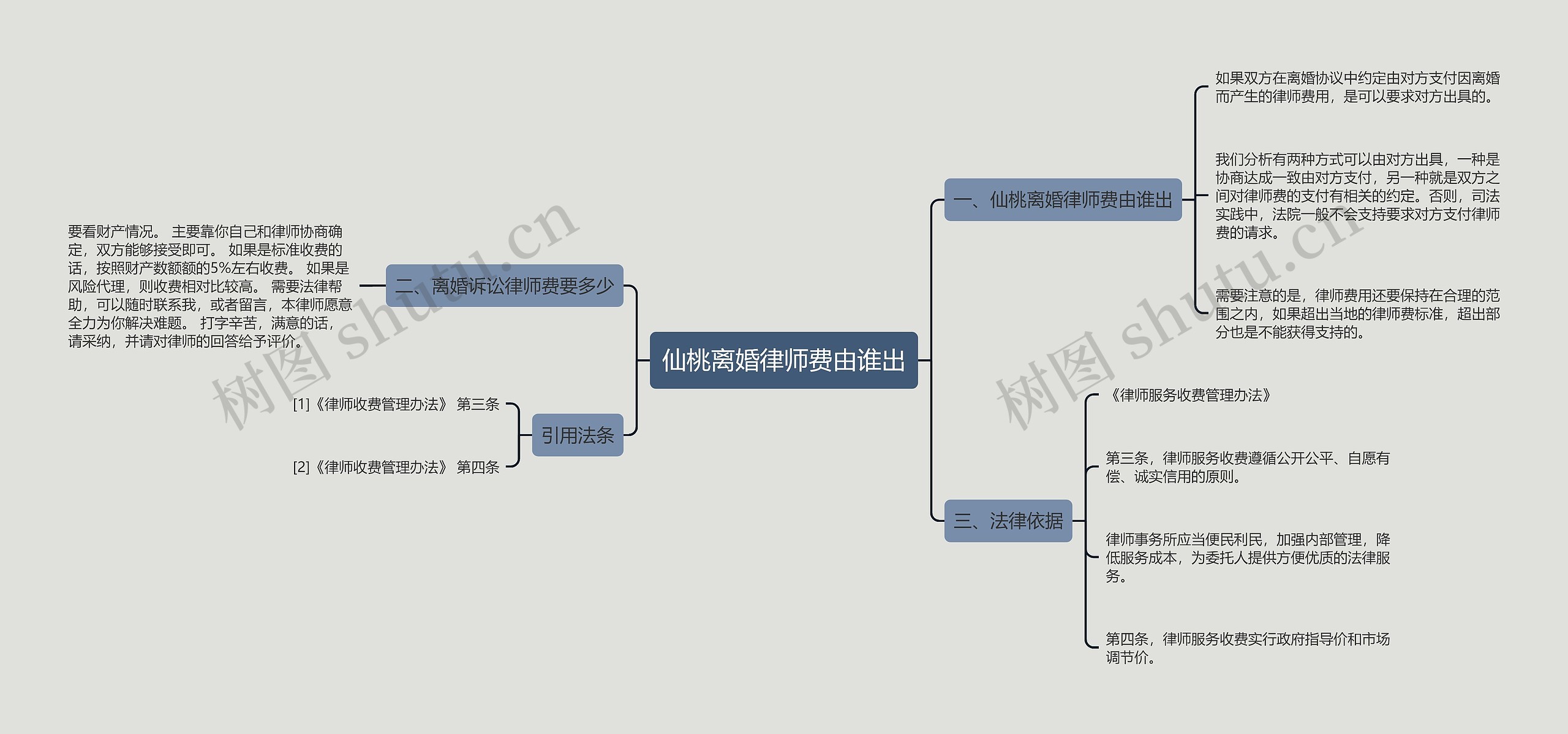 仙桃离婚律师费由谁出