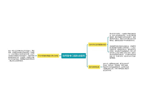 如何备考口腔执业医师