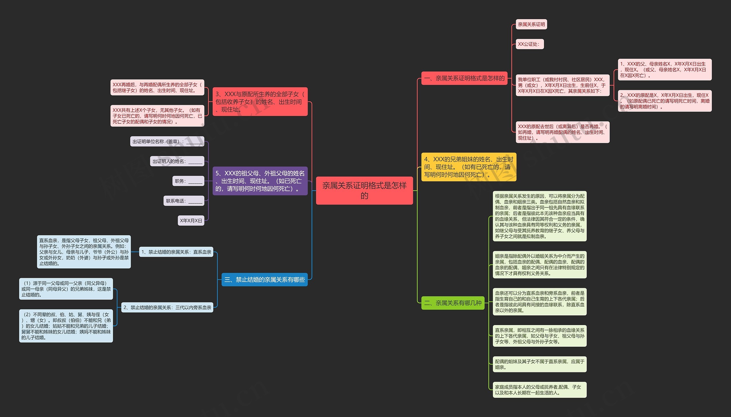 亲属关系证明格式是怎样的思维导图