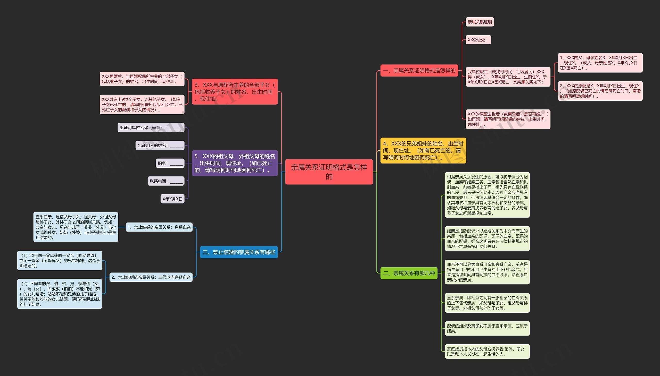 亲属关系证明格式是怎样的 亲属关系证明格式是怎样的