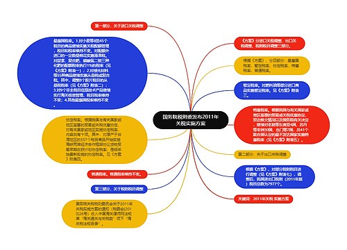 国务院税则委发布2011年关税实施方案