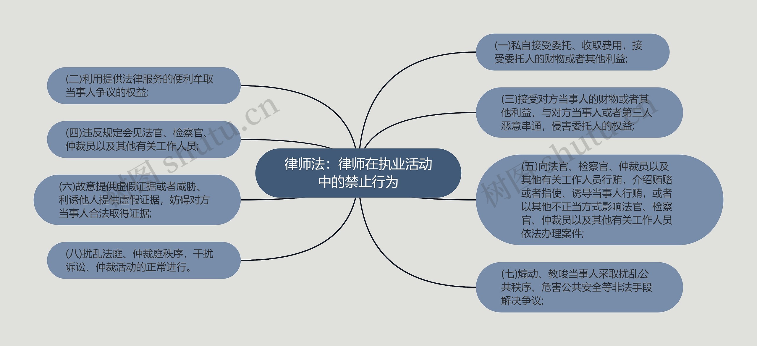 律师法：律师在执业活动中的禁止行为