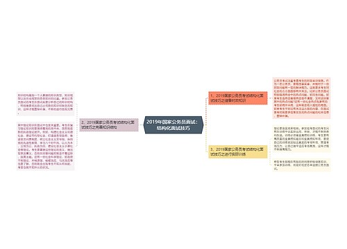 2019年国家公务员面试：结构化面试技巧