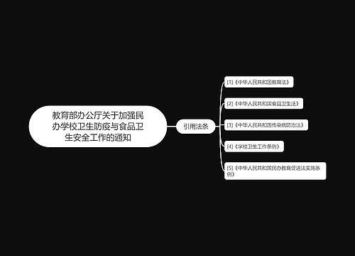 教育部办公厅关于加强民办学校卫生防疫与食品卫生安全工作的通知