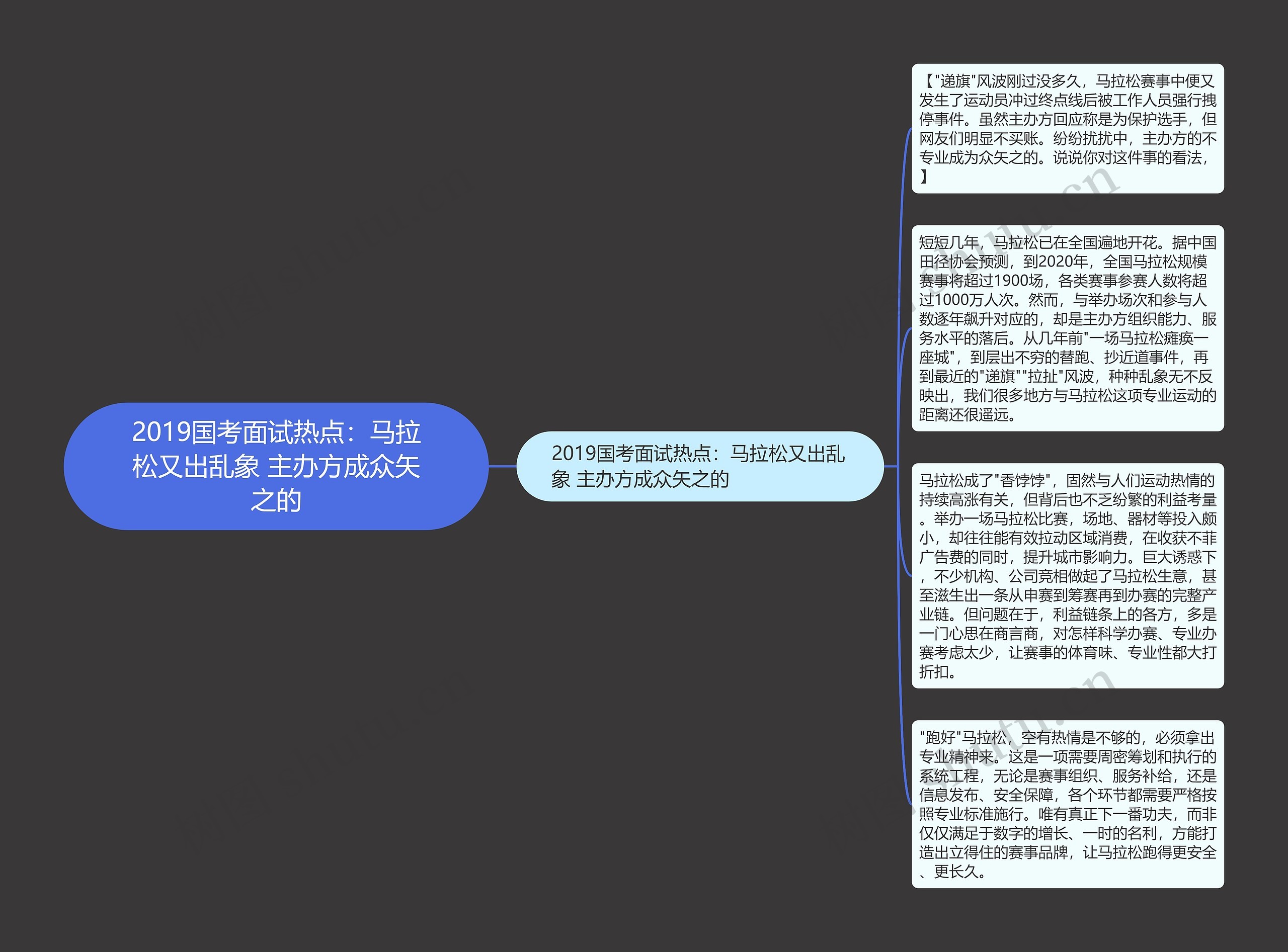 2019国考面试热点：马拉松又出乱象 主办方成众矢之的