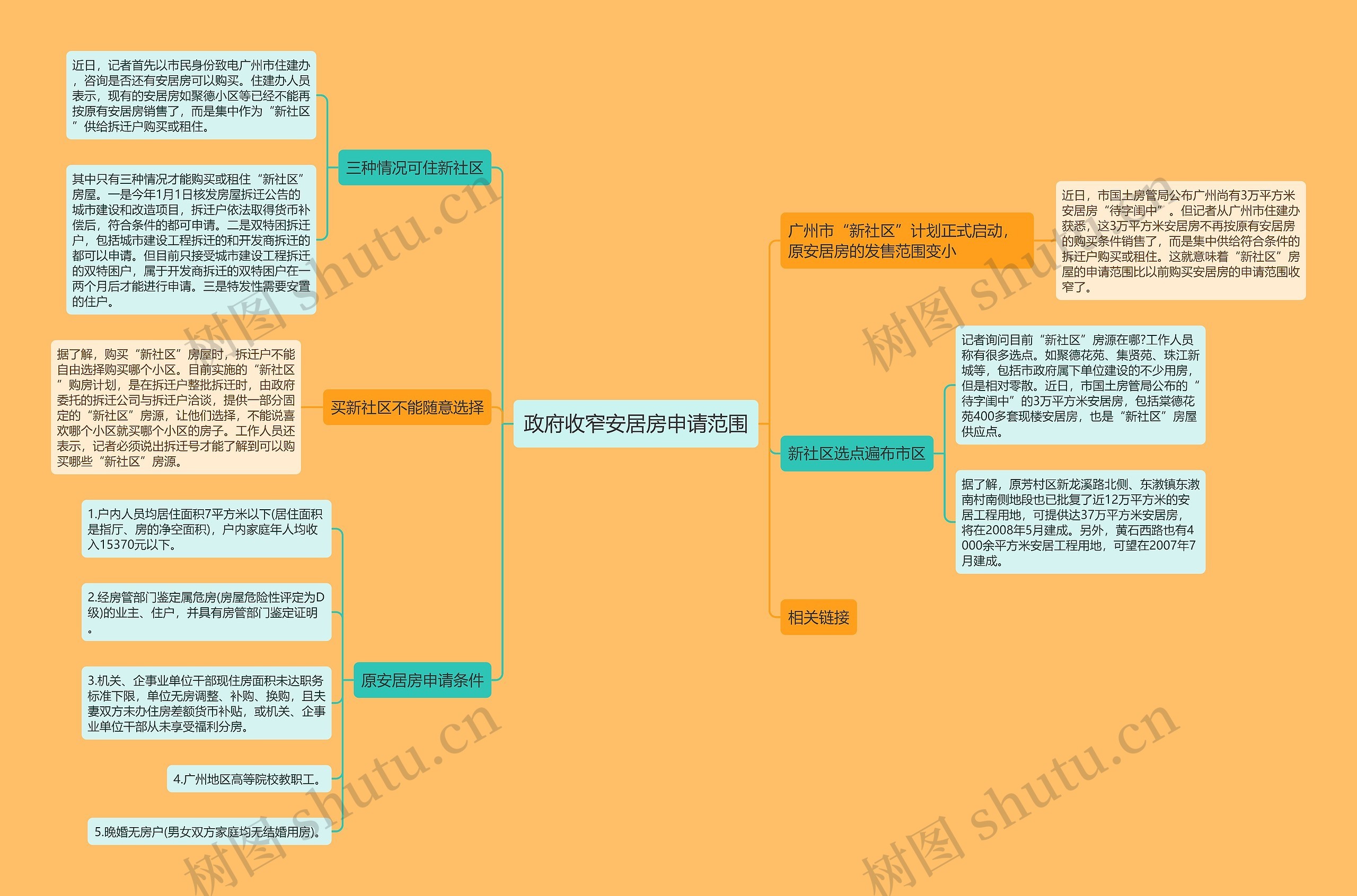 政府收窄安居房申请范围