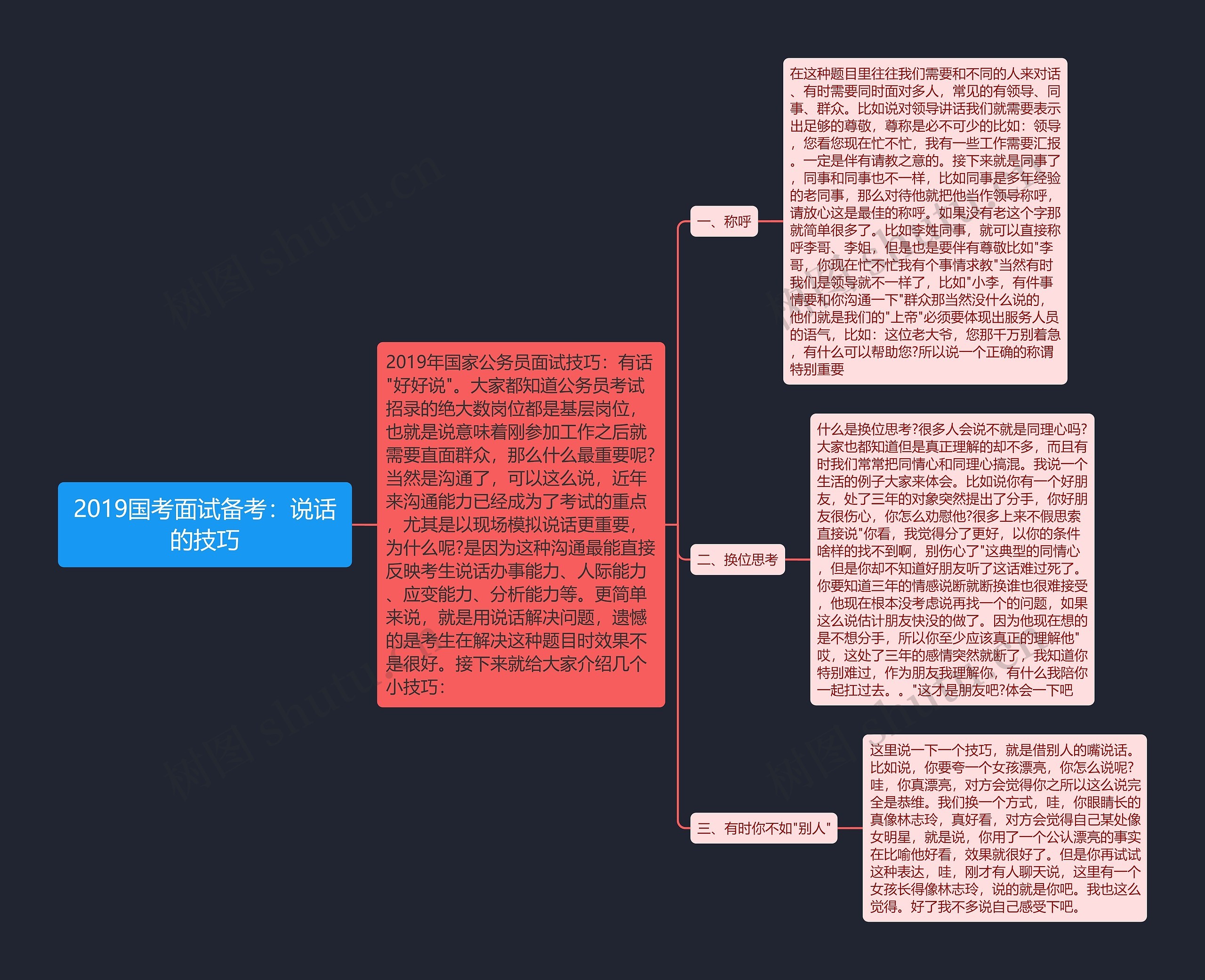 2019国考面试备考：说话的技巧