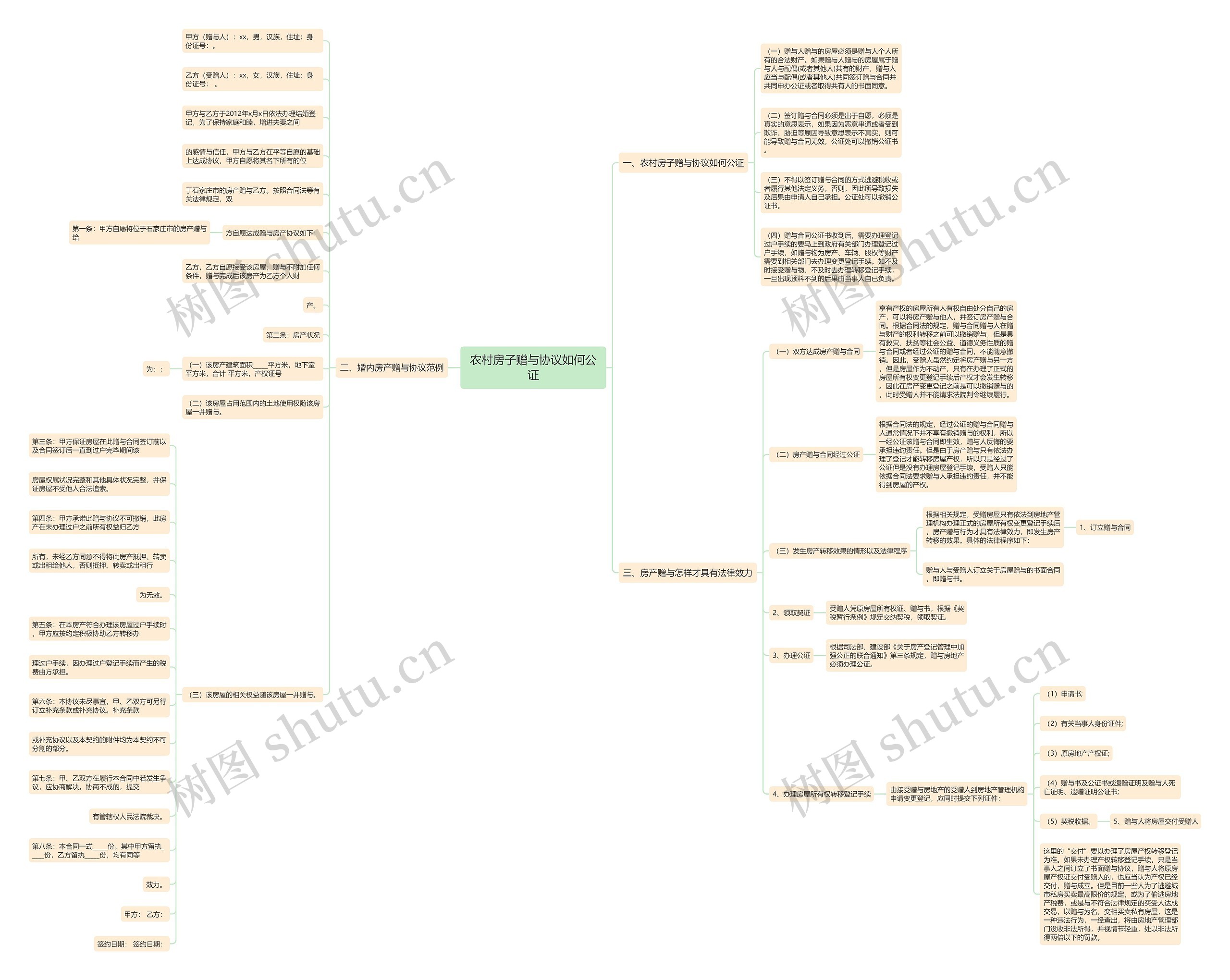 农村房子赠与协议如何公证 农村房子赠与协议如何公证