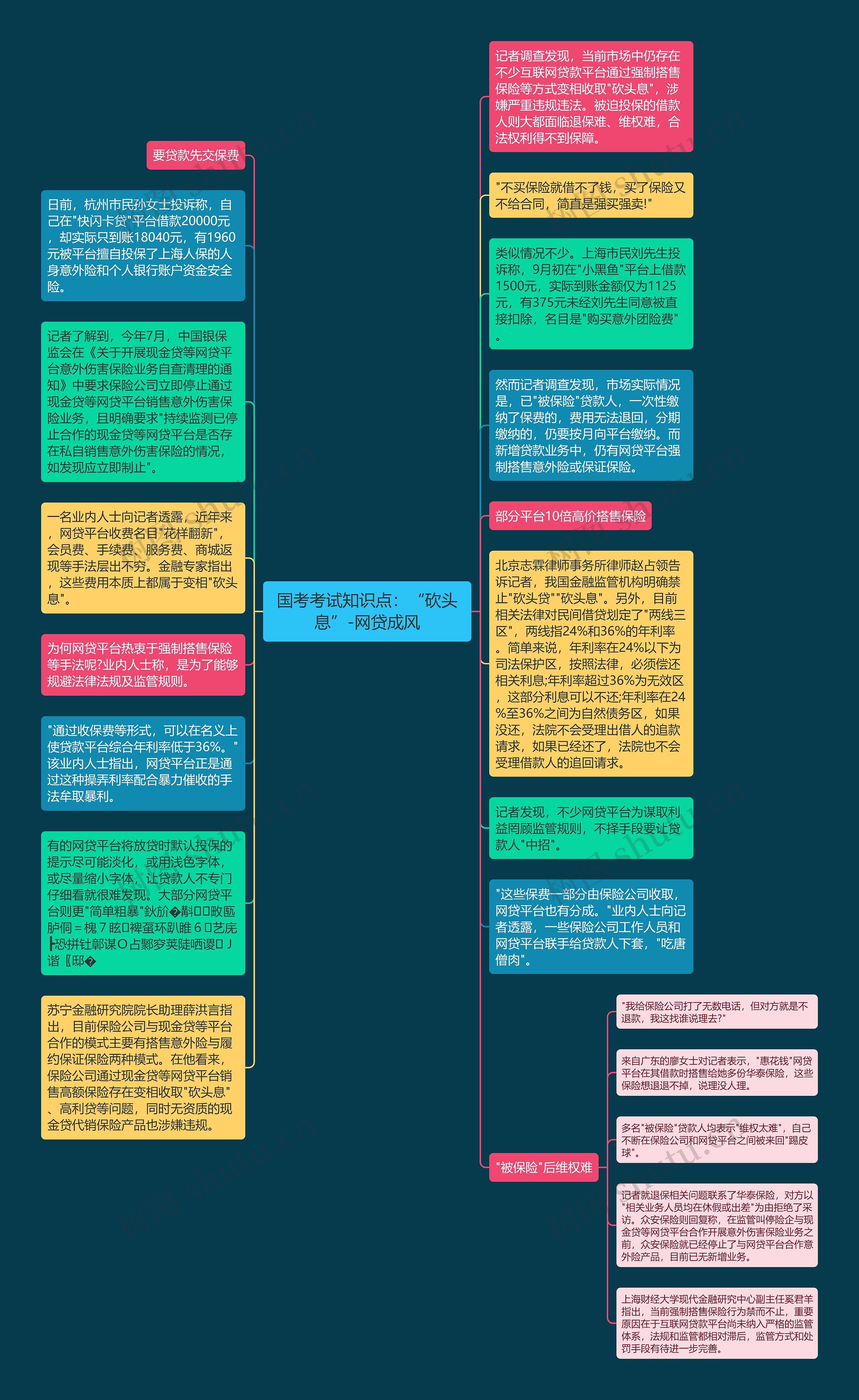 国考考试知识点：“砍头息”-网贷成风