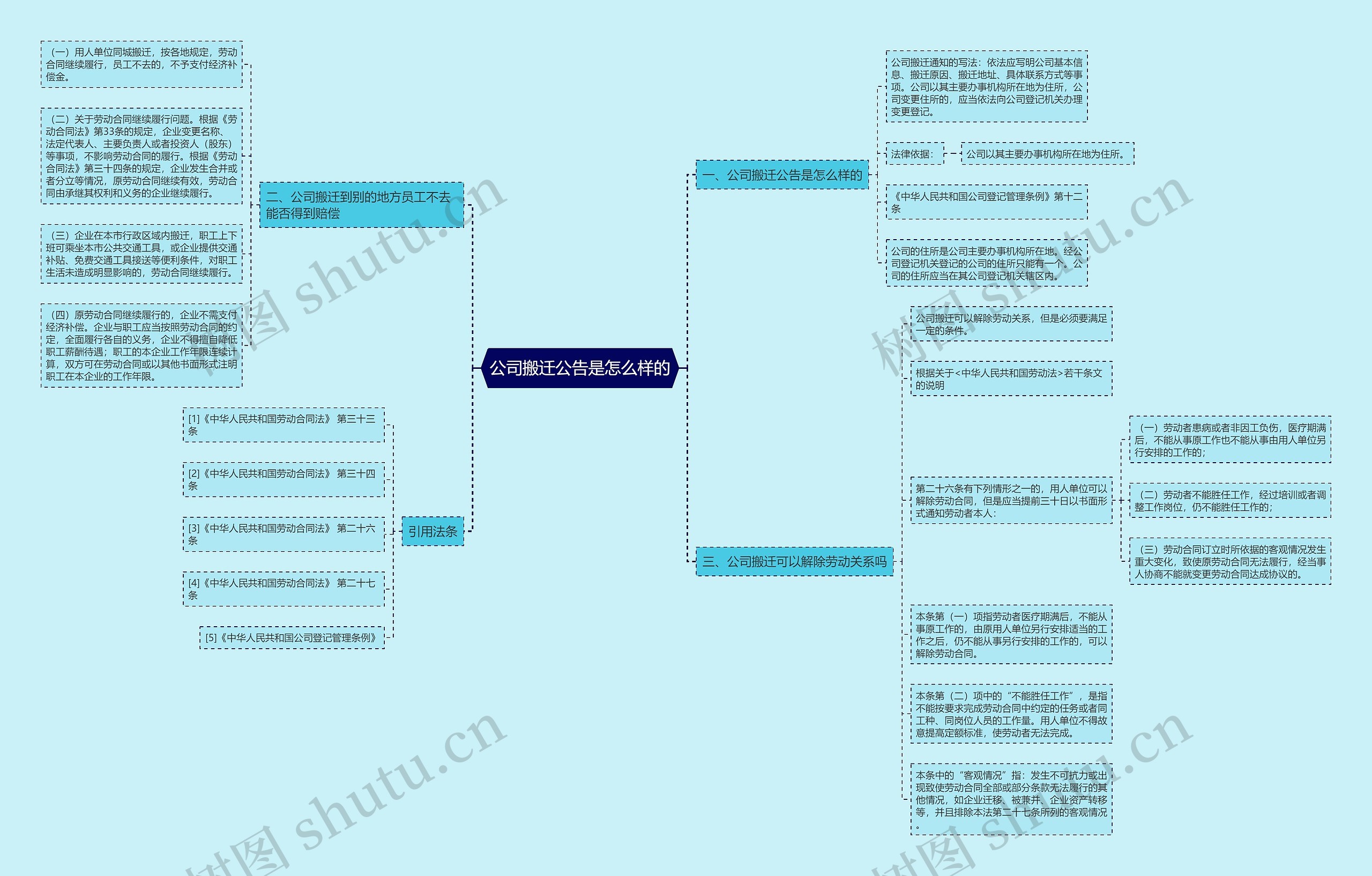 公司搬迁公告是怎么样的 公司搬迁公告是怎么样的