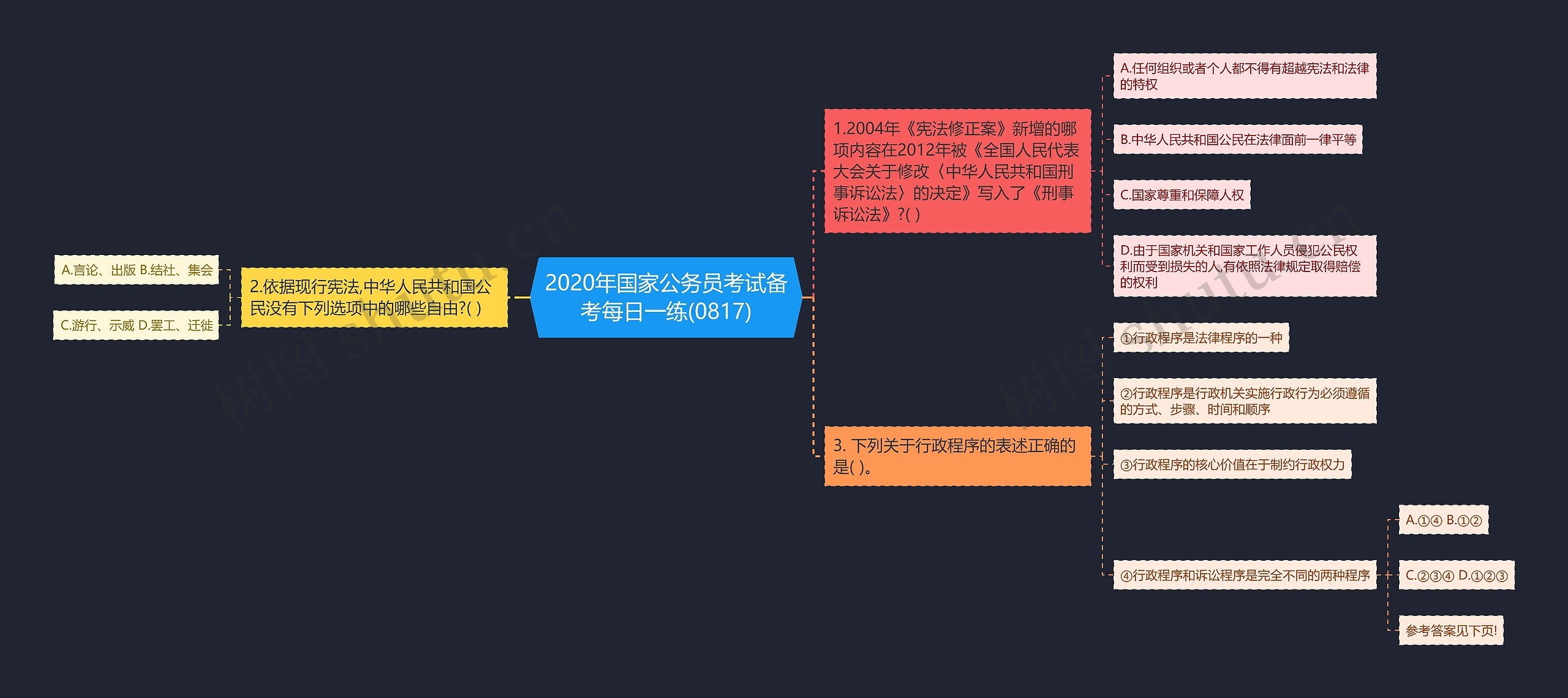 2020年国家公务员考试备考每日一练(0817)思维导图