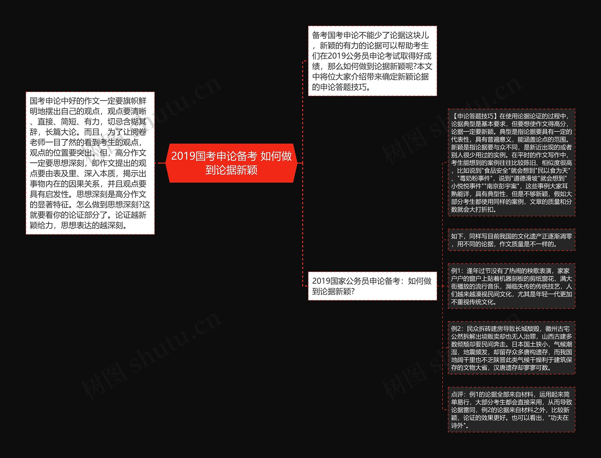 2019国考申论备考 如何做到论据新颖思维导图