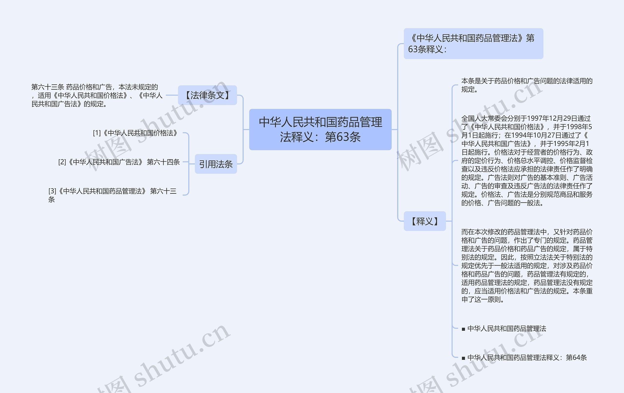 中华人民共和国药品管理法释义：第63条思维导图