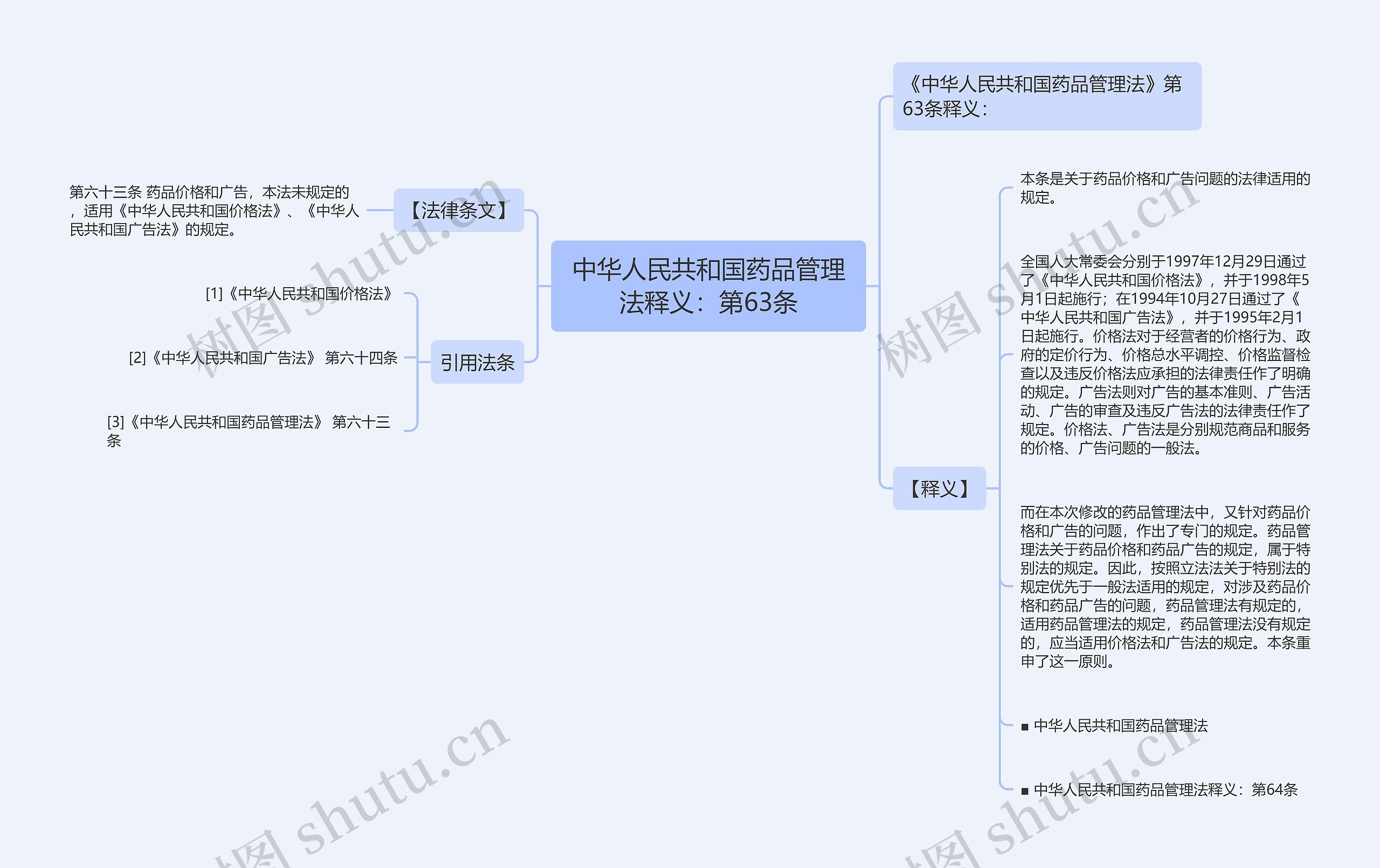 中华人民共和国药品管理法释义:第63条 中华人民共和国药品管理法释义:第63条