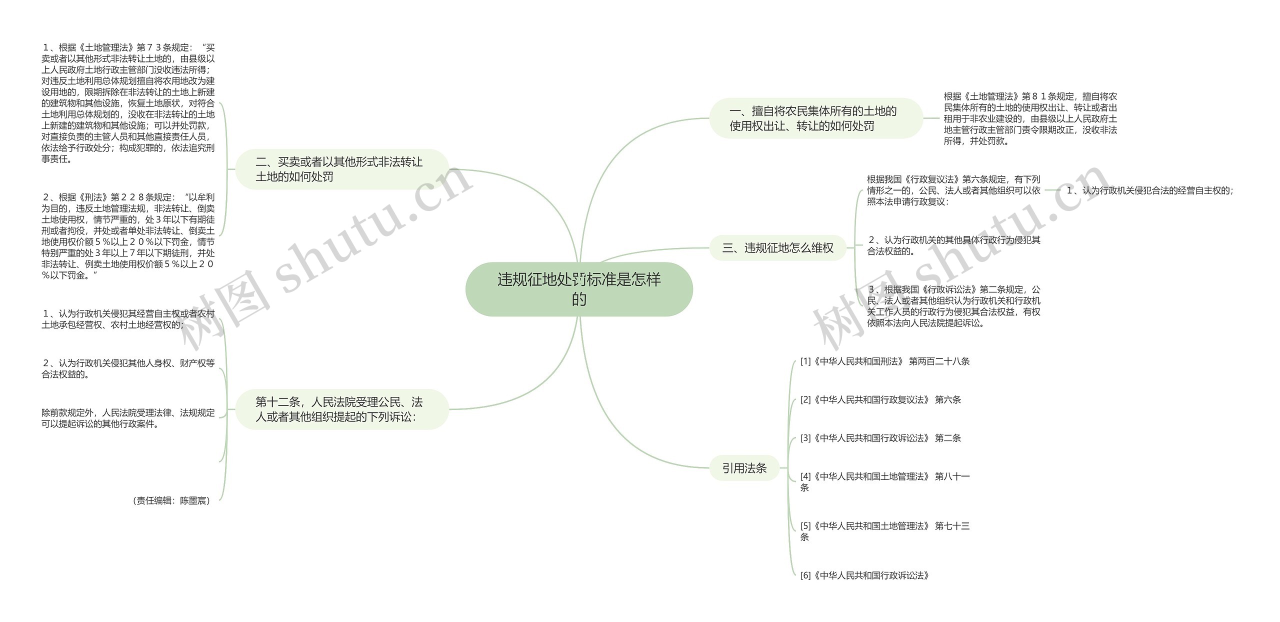 违规征地处罚标准是怎样的