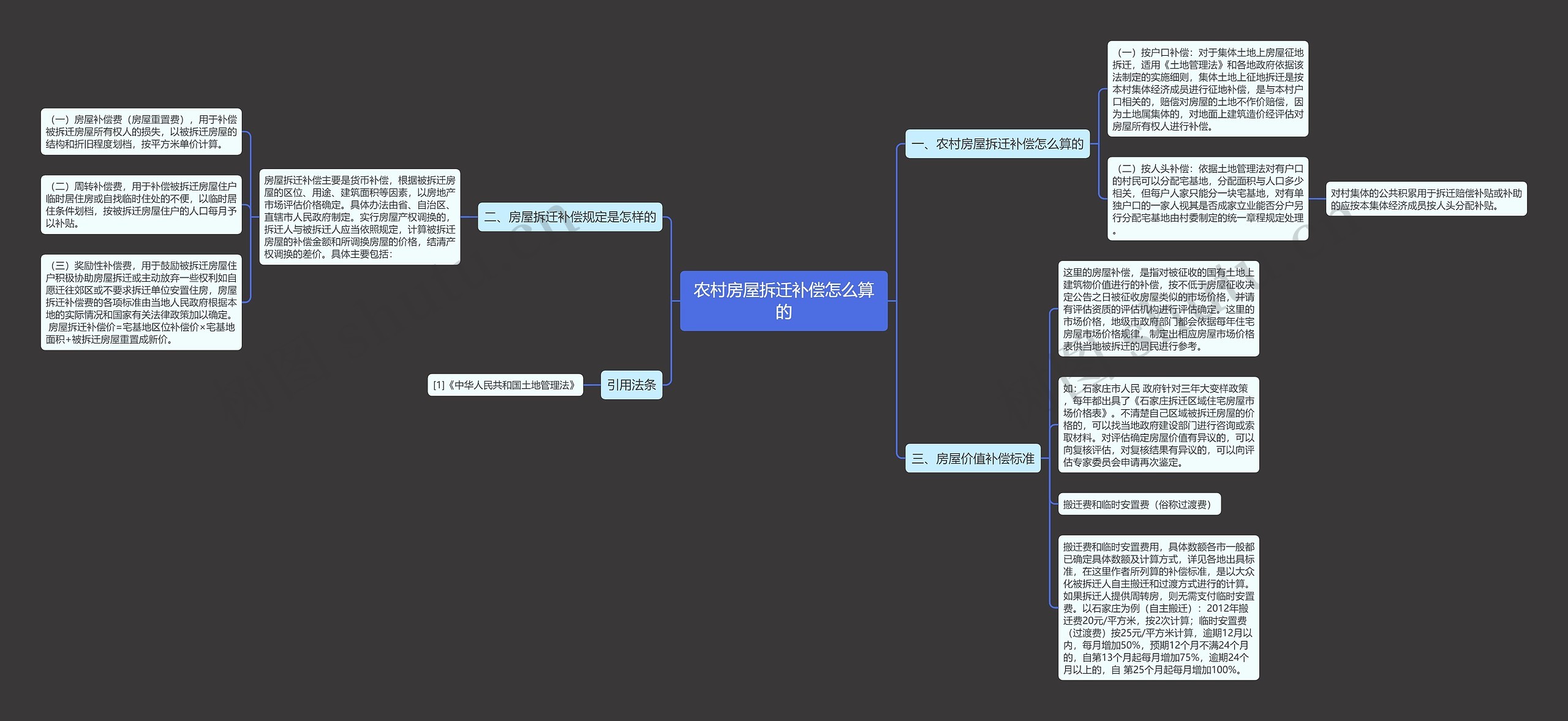 农村房屋拆迁补偿怎么算的 农村房屋拆迁补偿怎么算的