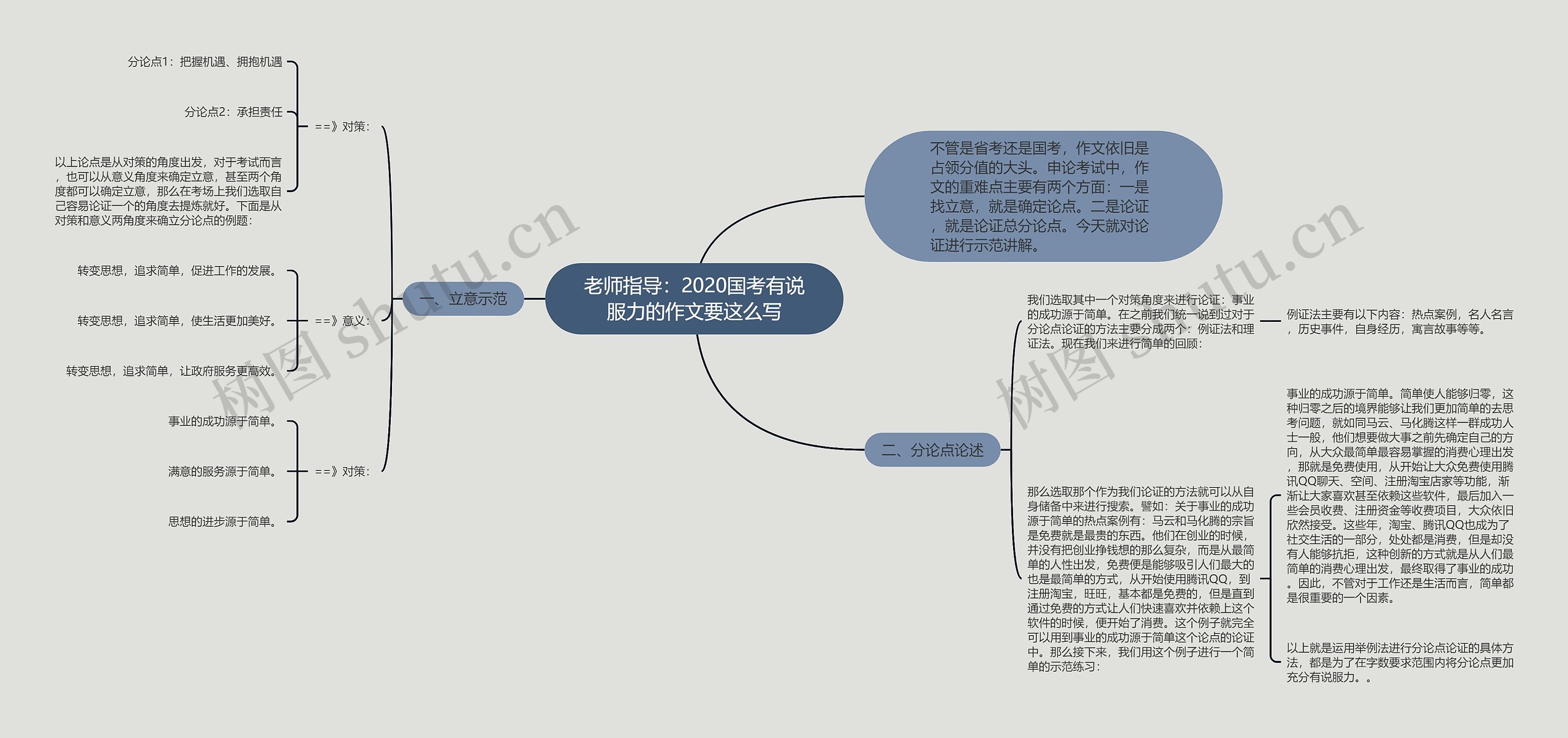 老师指导：2020国考有说服力的作文要这么写