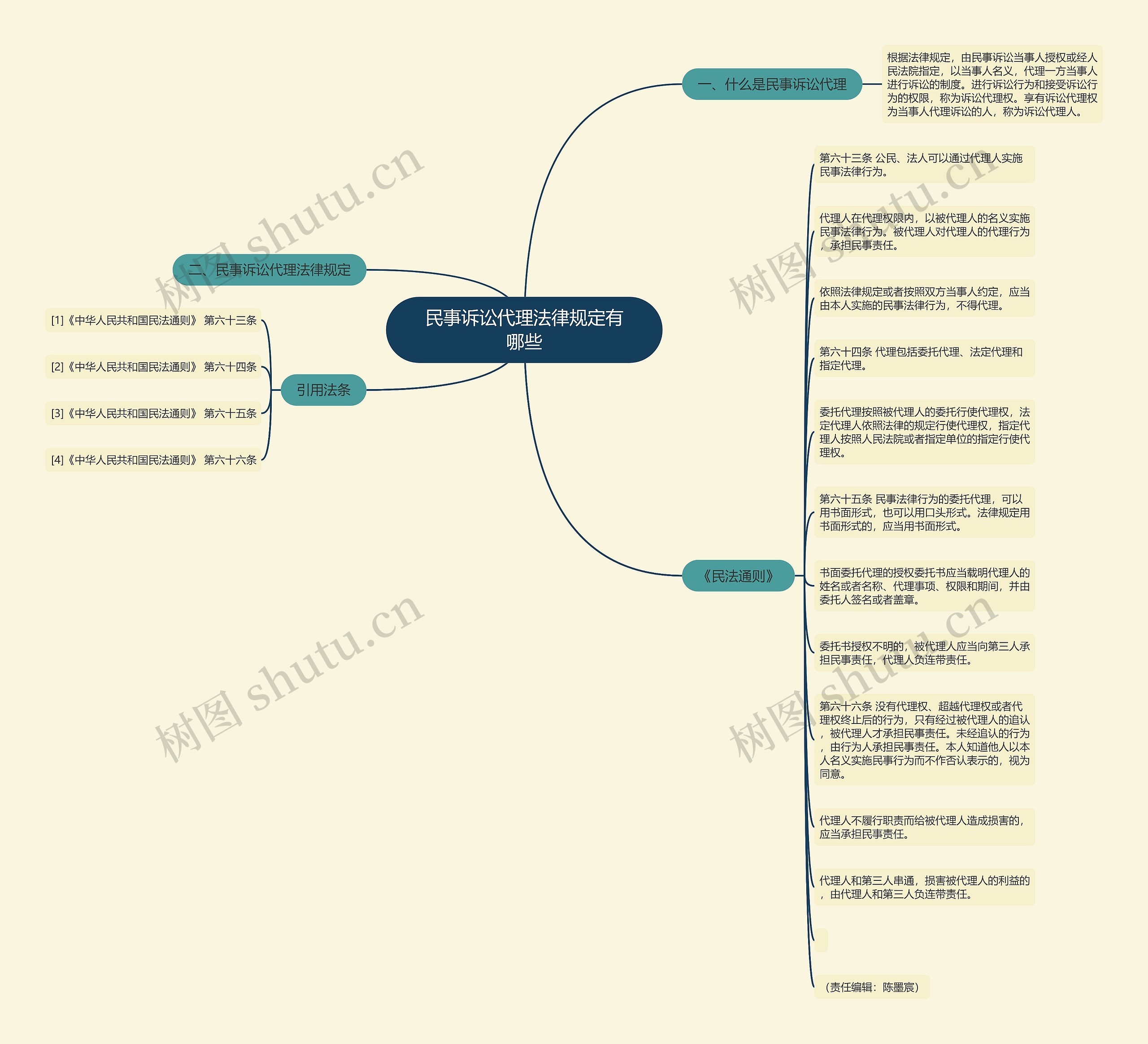 民事诉讼代理法律规定有哪些 民事诉讼代理法律规定有哪些