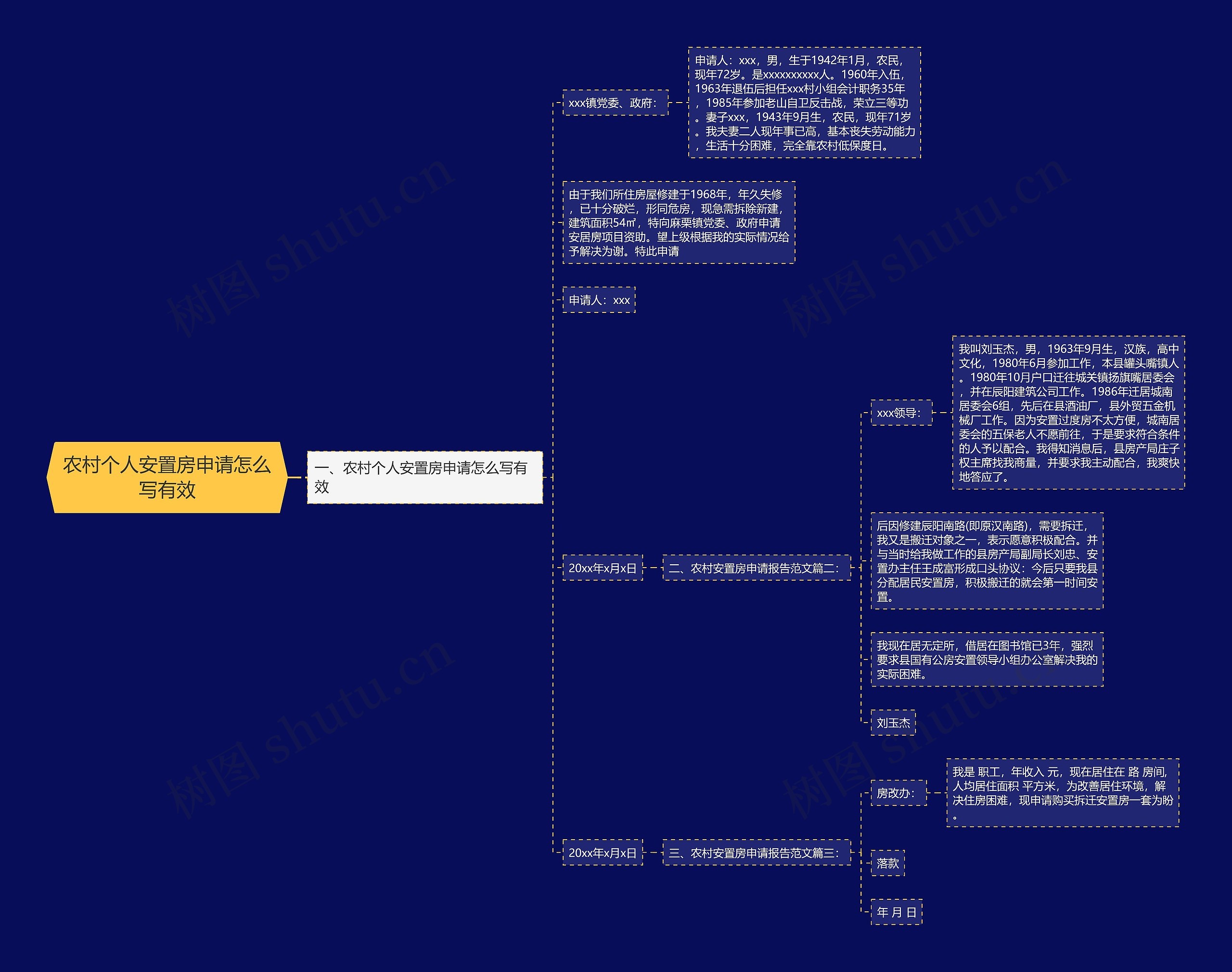 农村个人安置房申请怎么写有效思维导图