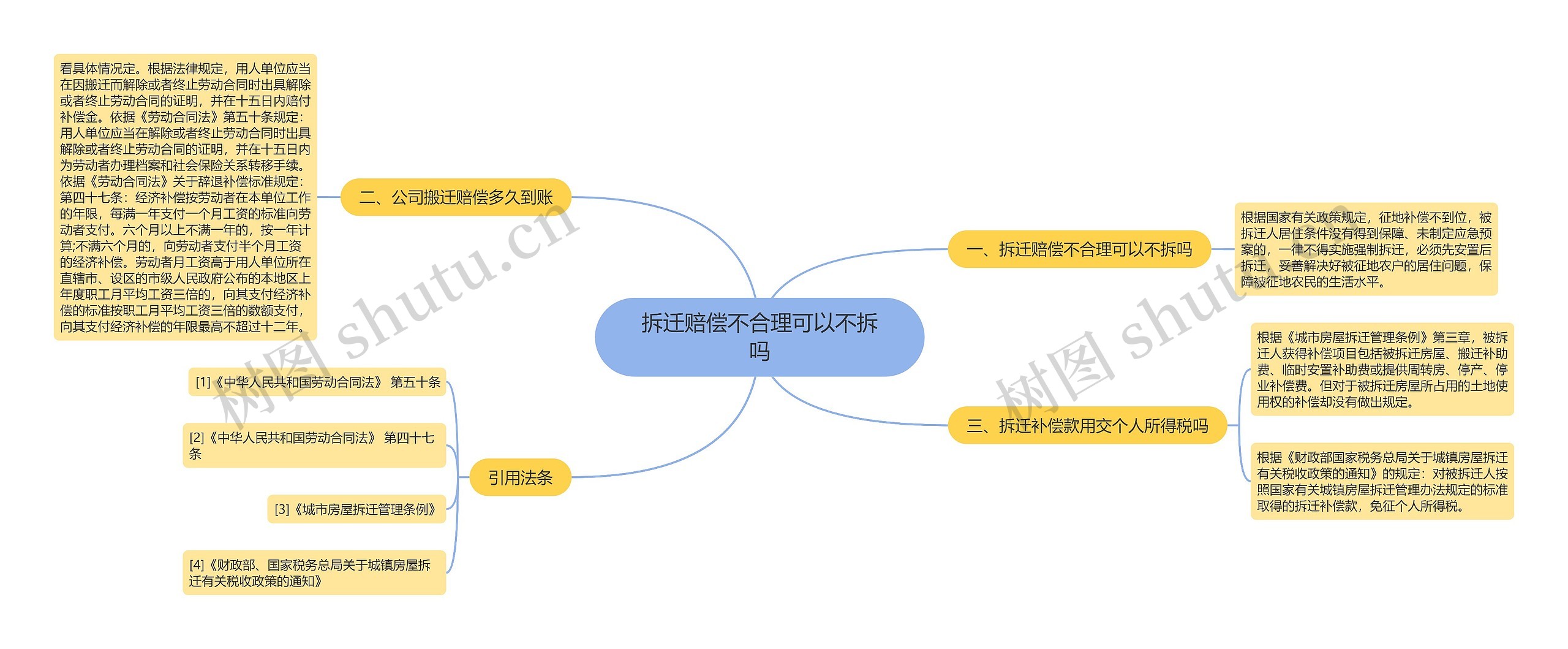 拆迁赔偿不合理可以不拆吗