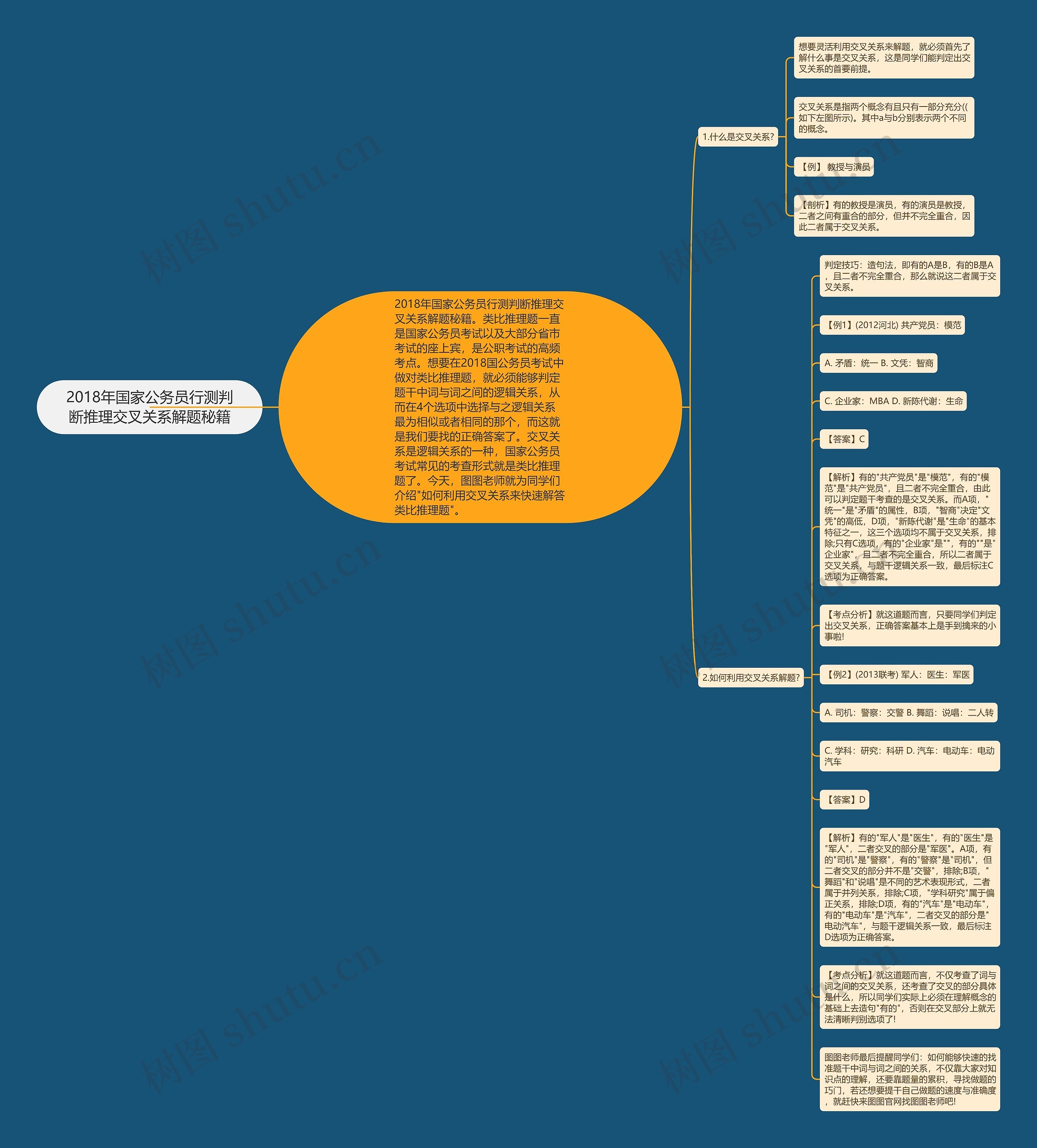 2018年国家公务员行测判断推理交叉关系解题秘籍 2018年国家公务员行测判断推理交叉关系解题秘籍