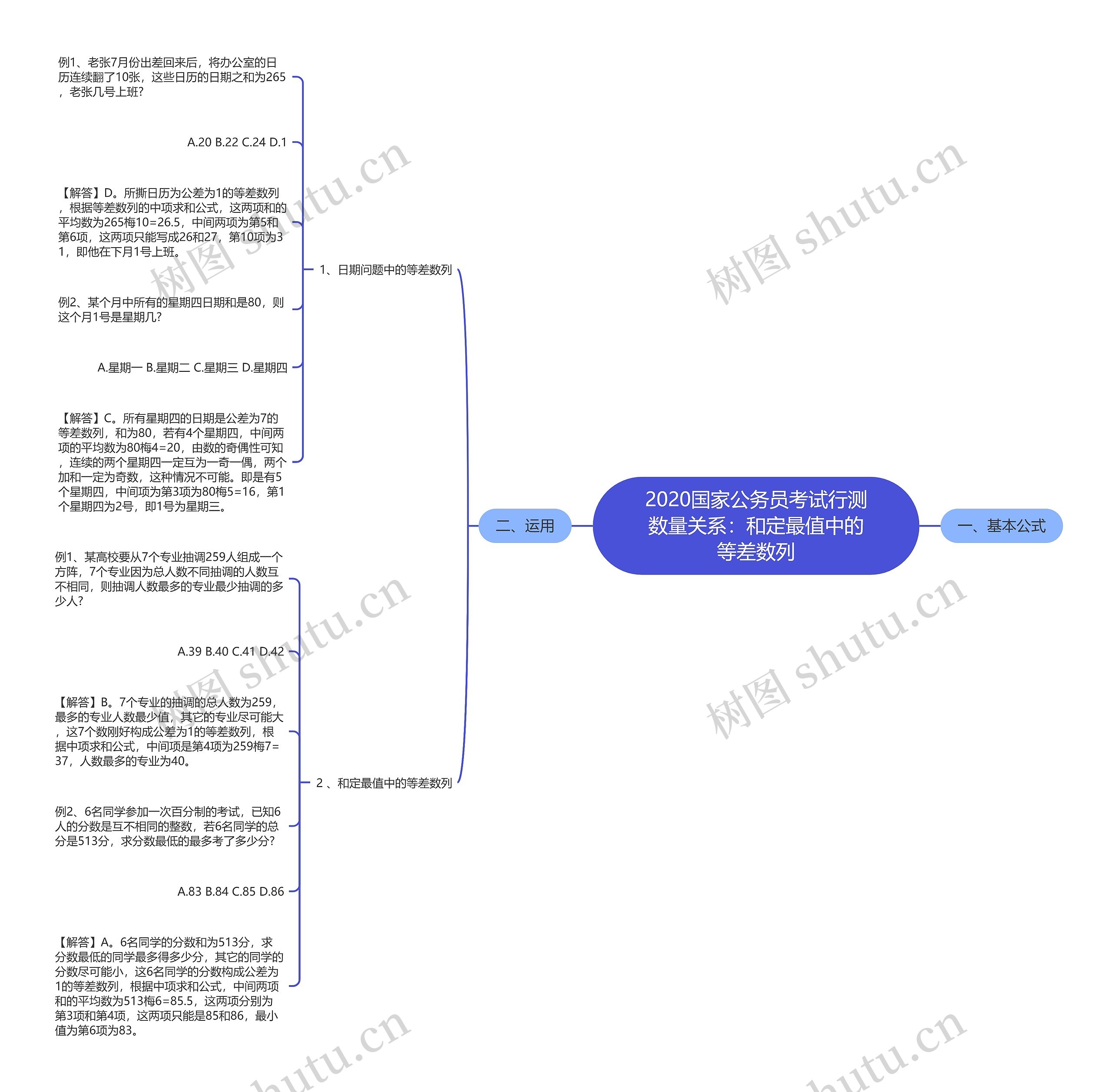 2020国家公务员考试行测数量关系：和定最值中的等差数列思维导图