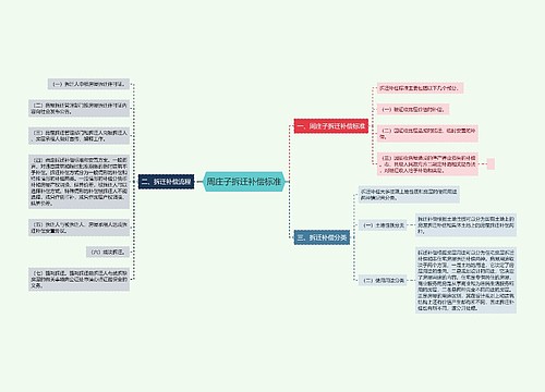 周庄子拆迁补偿标准