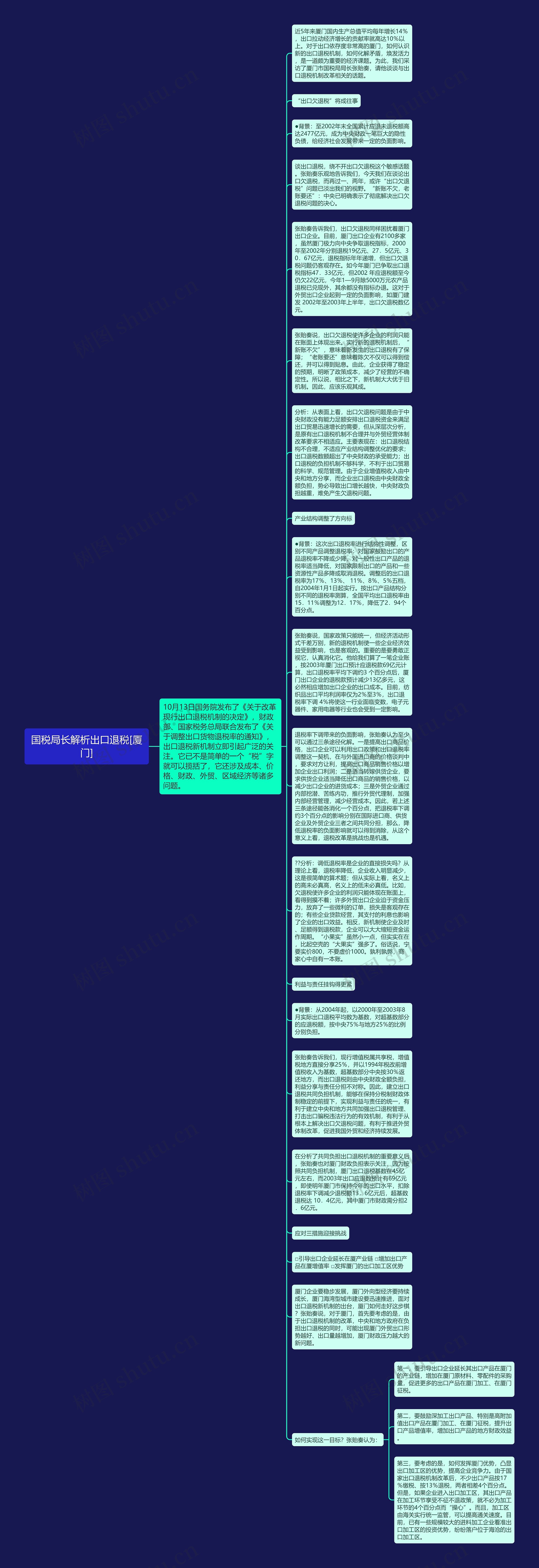 国税局长解析出口退税[厦门]思维导图