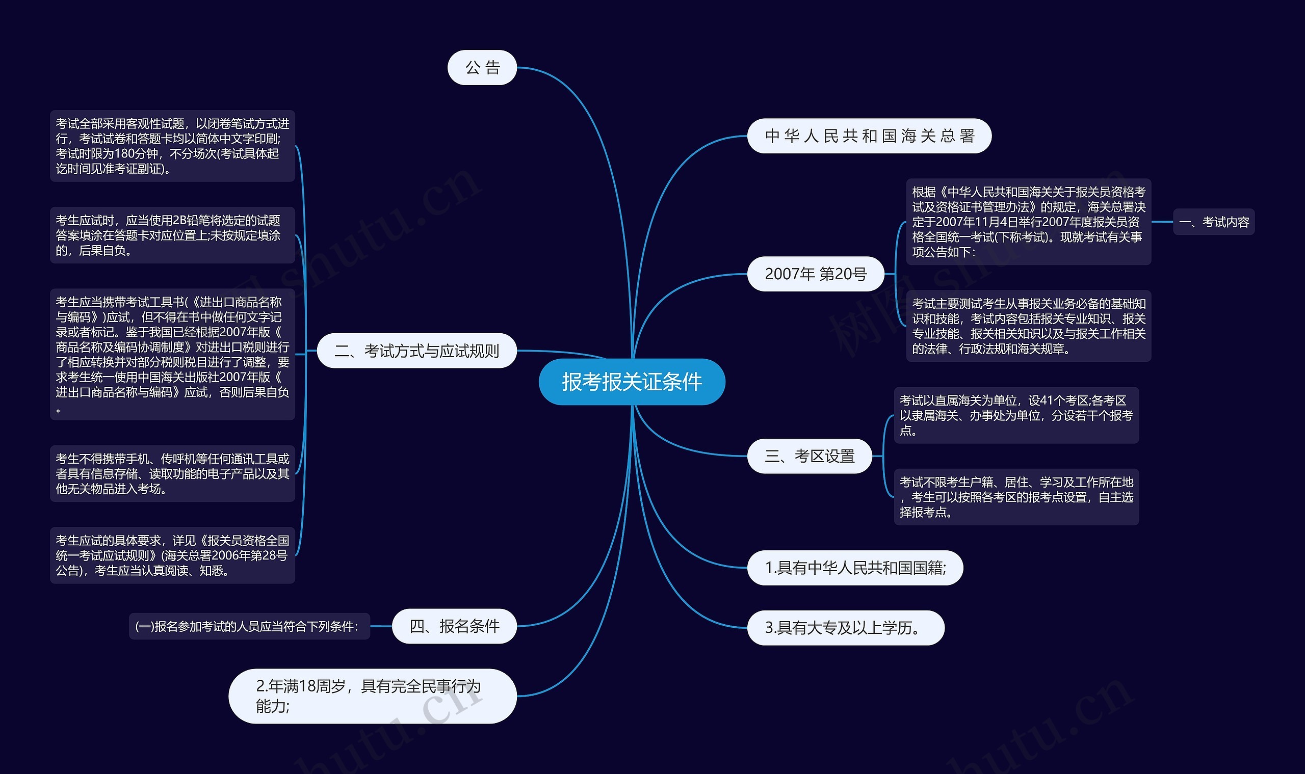 报考报关证条件