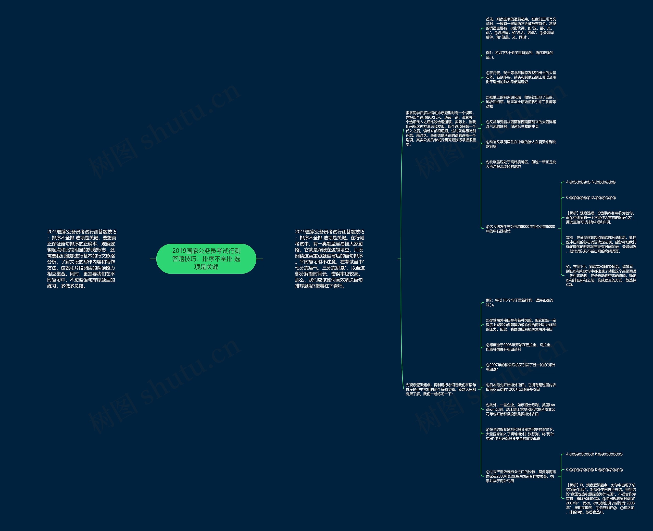2019国家公务员考试行测答题技巧:排序不全排 选项是关键 2019国家公务员考试行测答题技巧:排序不全排 选项是关键