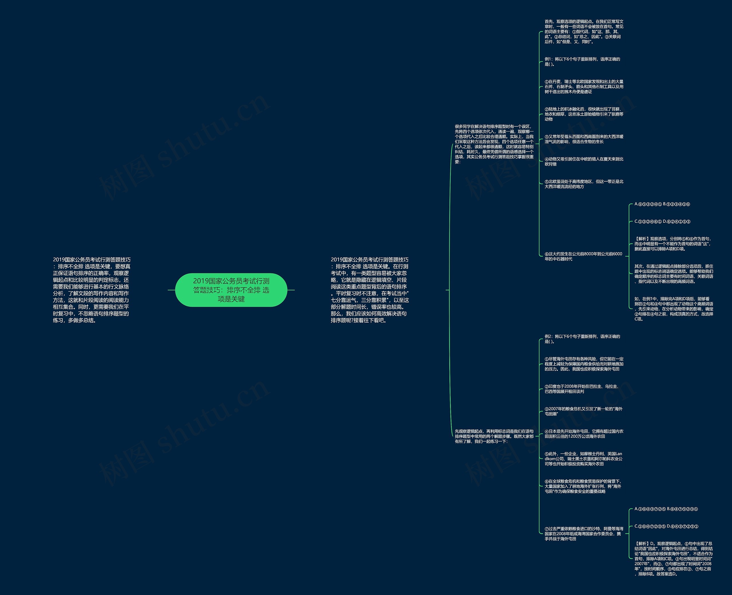2019国家公务员考试行测答题技巧：排序不全排 选项是关键思维导图