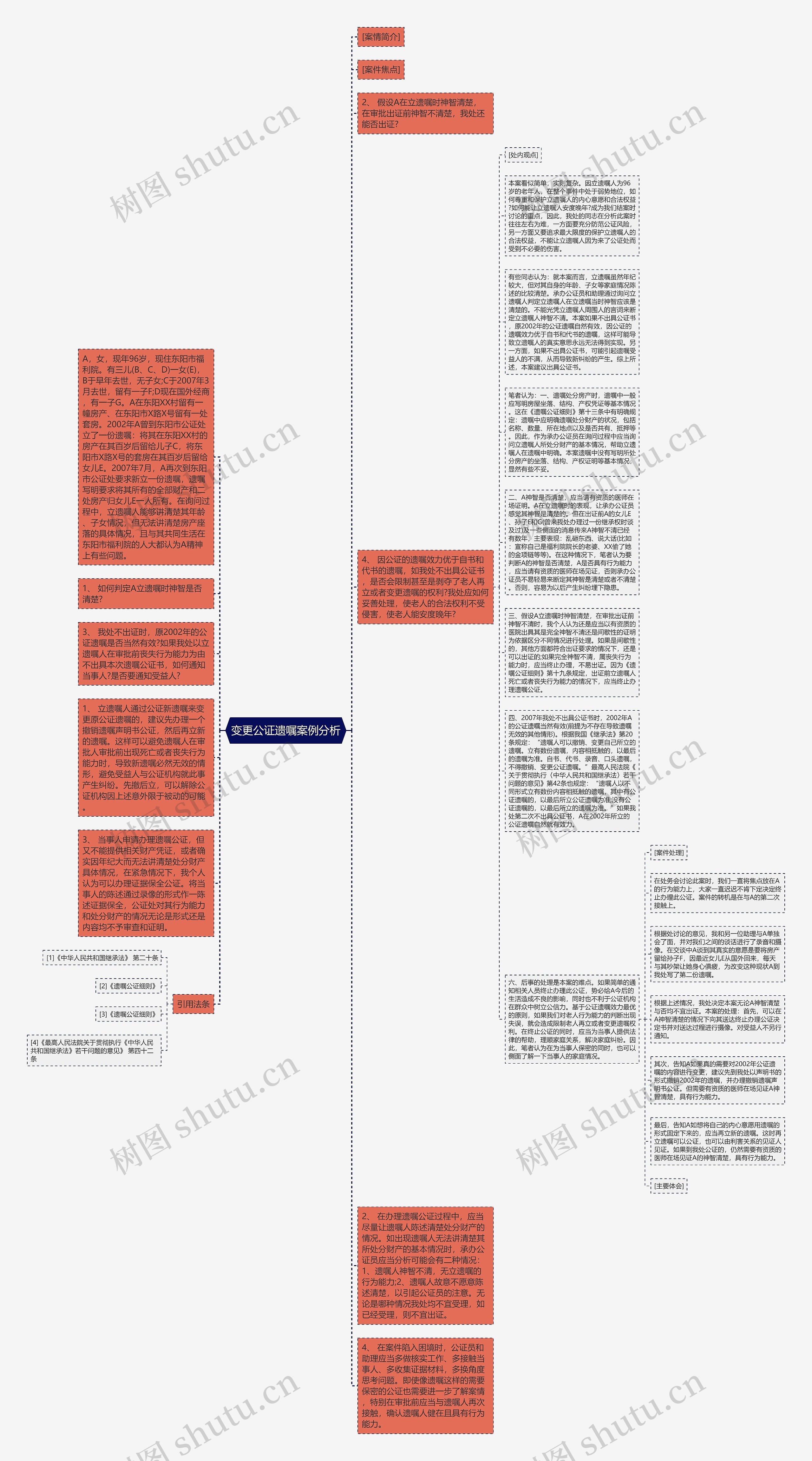 变更公证遗嘱案例分析思维导图