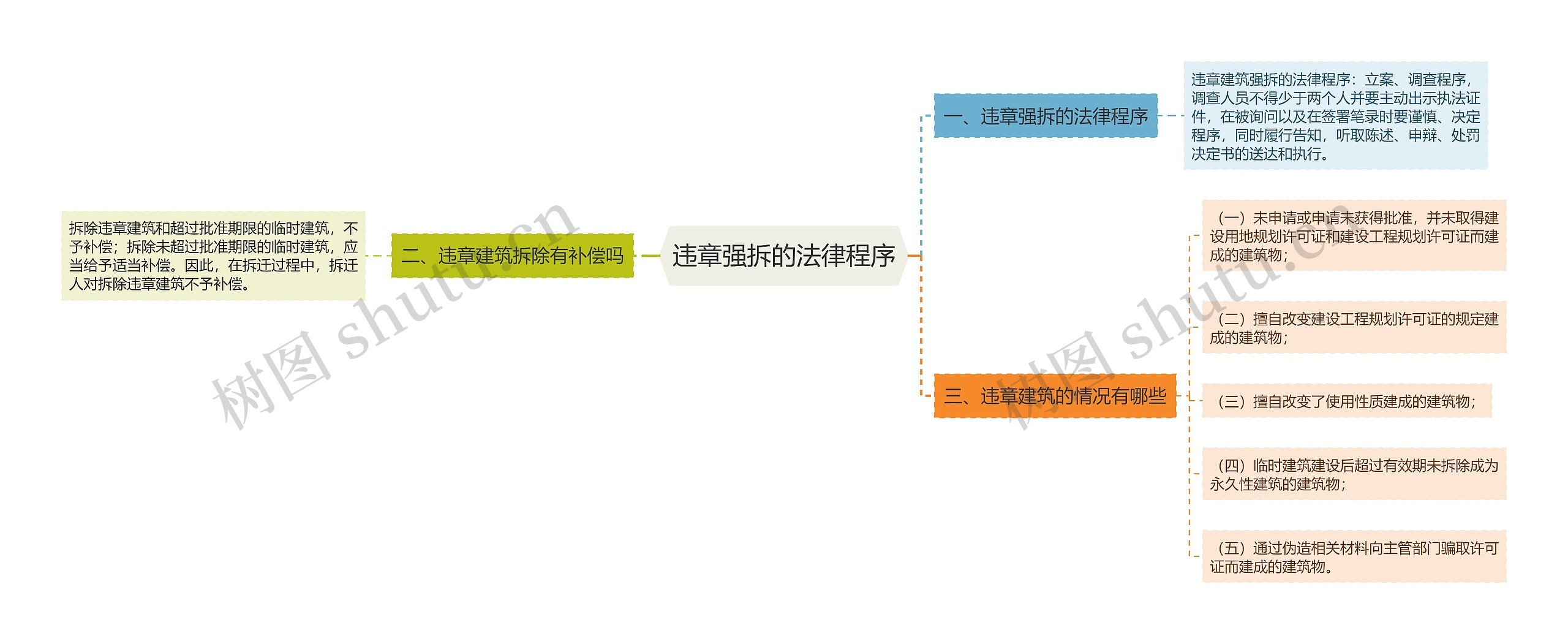 违章强拆的法律程序