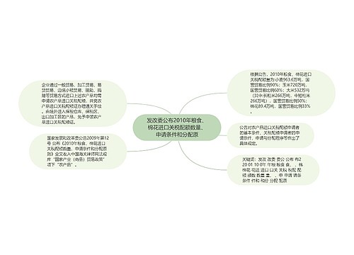 发改委公布2010年粮食、棉花进口关税配额数量、申请条件和分配原