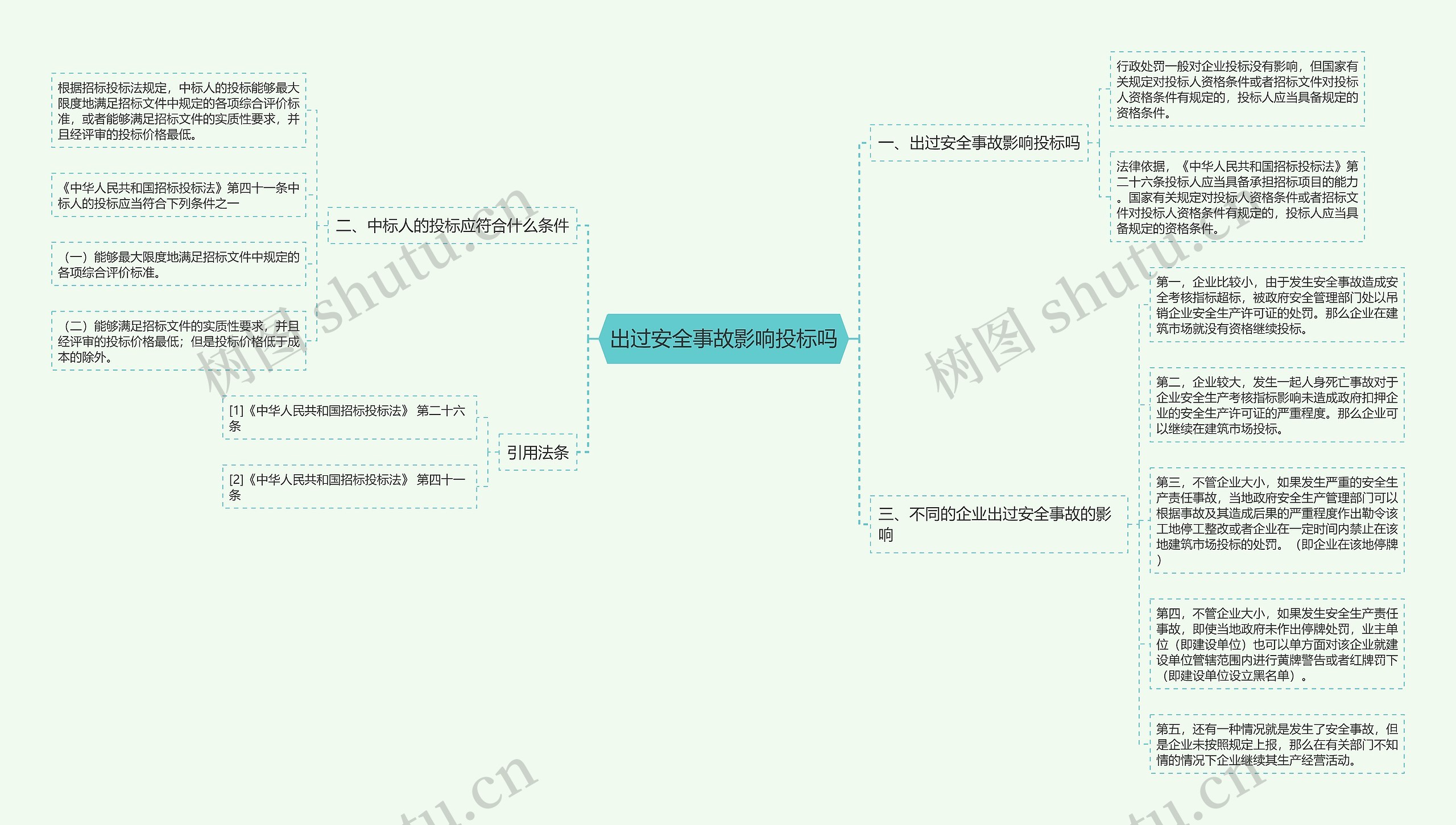 出过安全事故影响投标吗思维导图