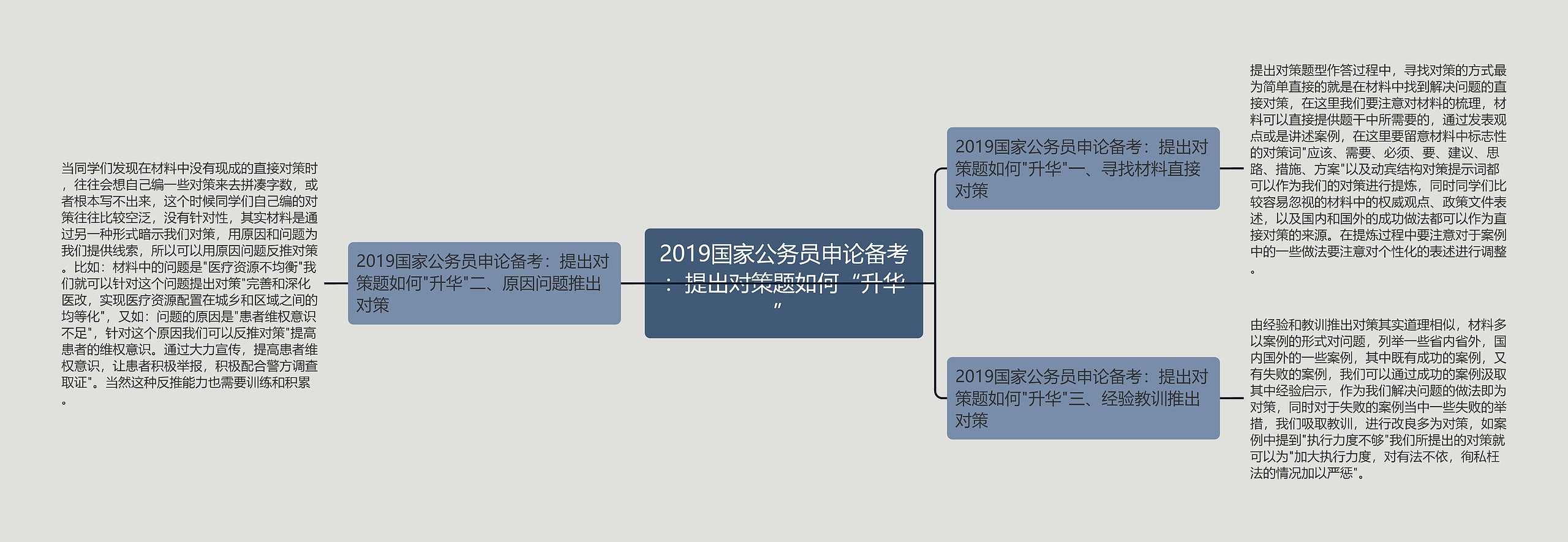 2019国家公务员申论备考：提出对策题如何“升华”