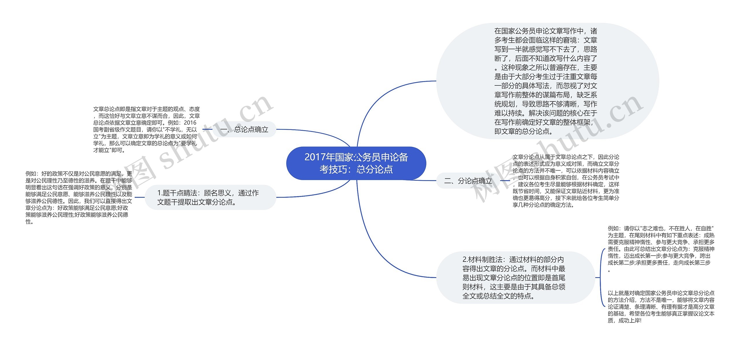 2017年国家公务员申论备考技巧：总分论点