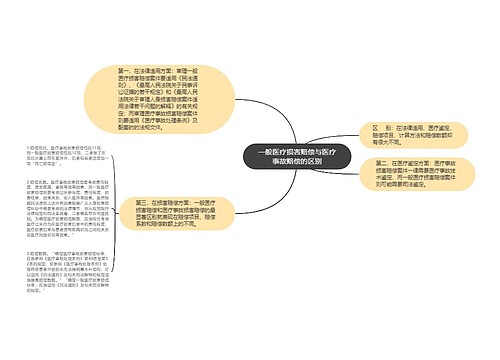 一般医疗损害赔偿与医疗事故赔偿的区别