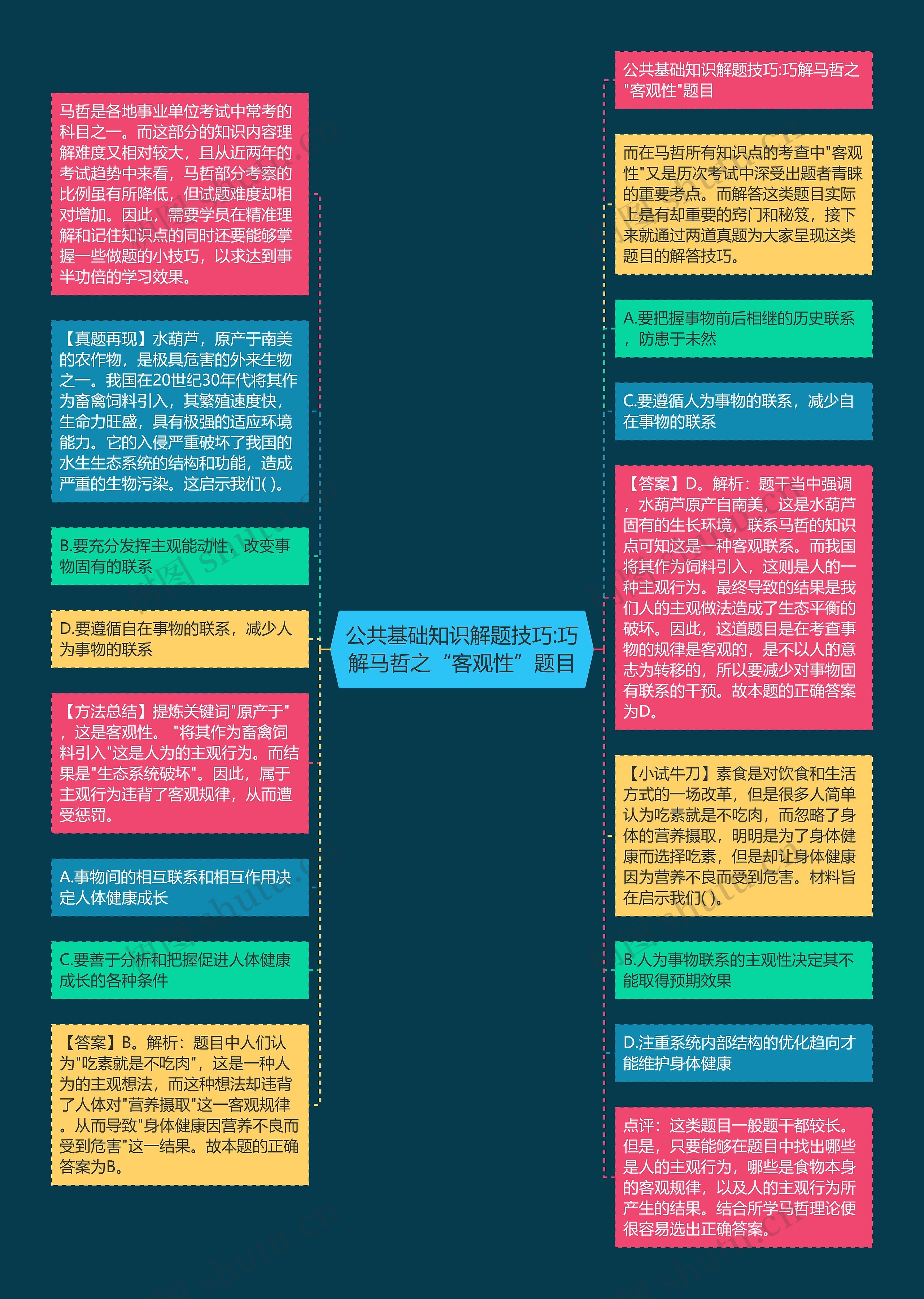 公共基础知识解题技巧:巧解马哲之“客观性”题目思维导图