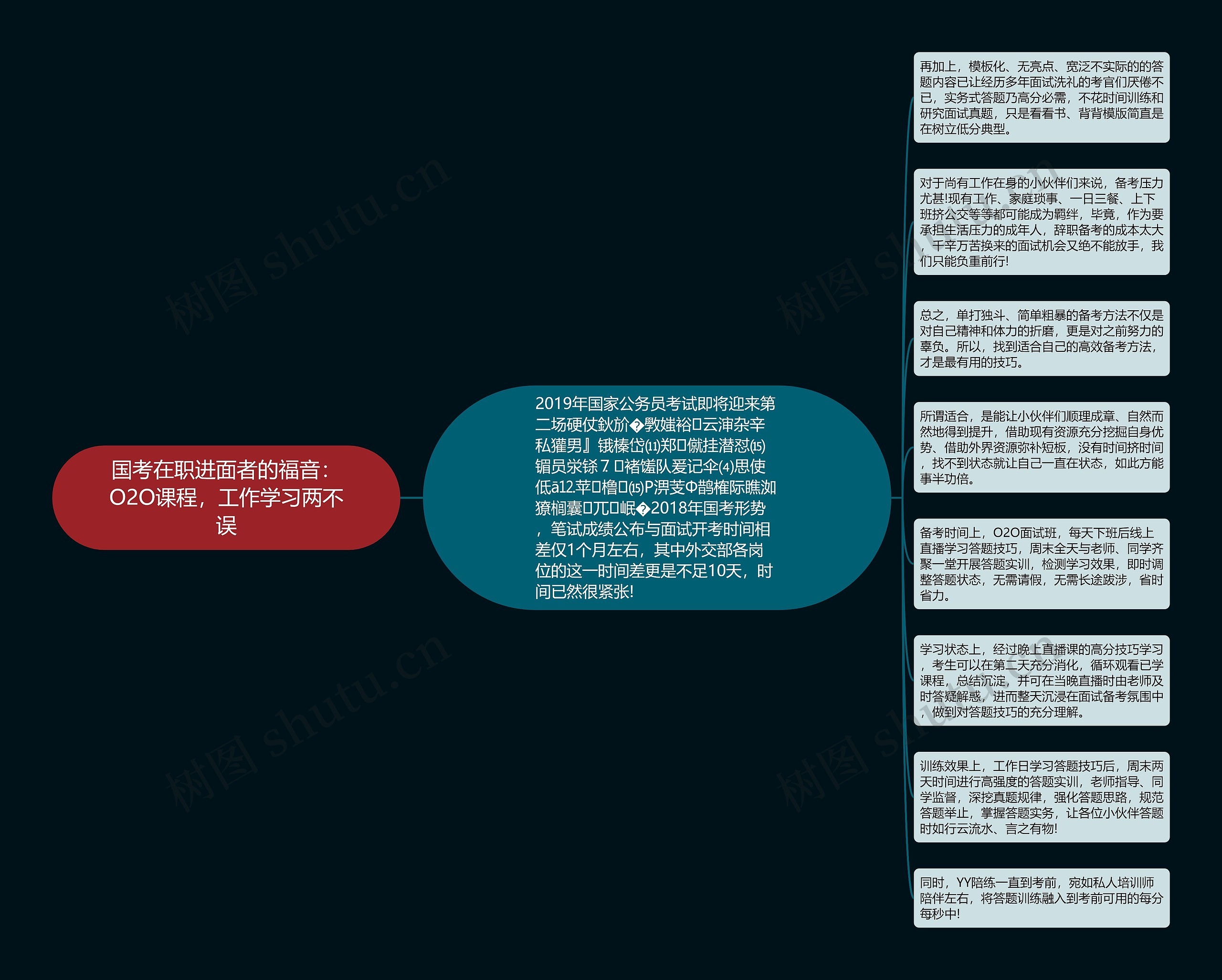 国考在职进面者的福音：O2O课程，工作学习两不误