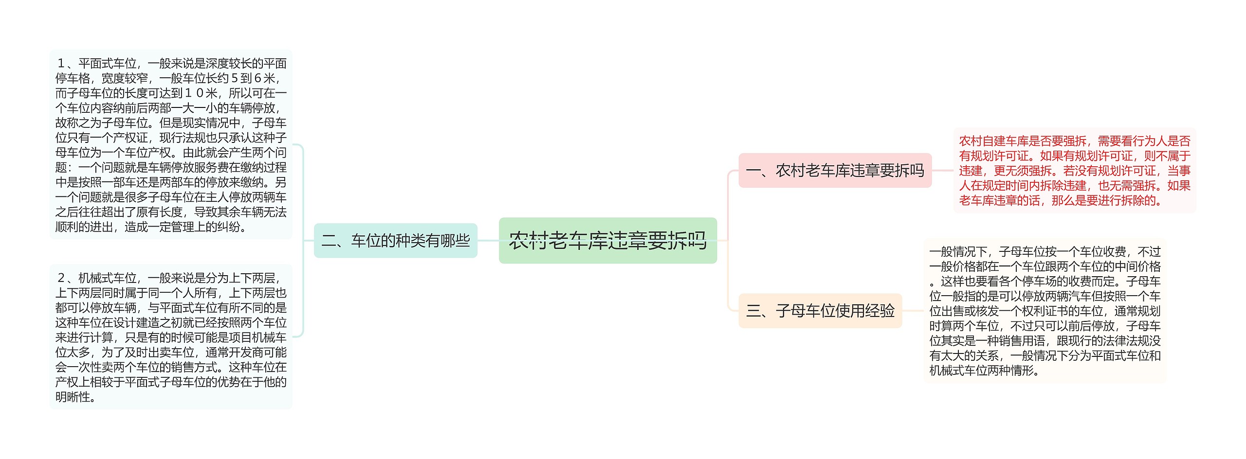 农村老车库违章要拆吗思维导图