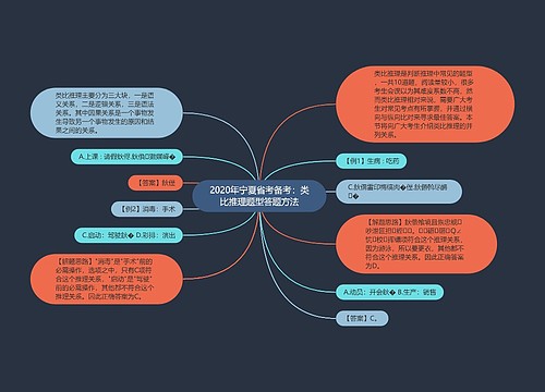 2020年宁夏省考备考：类比推理题型答题方法